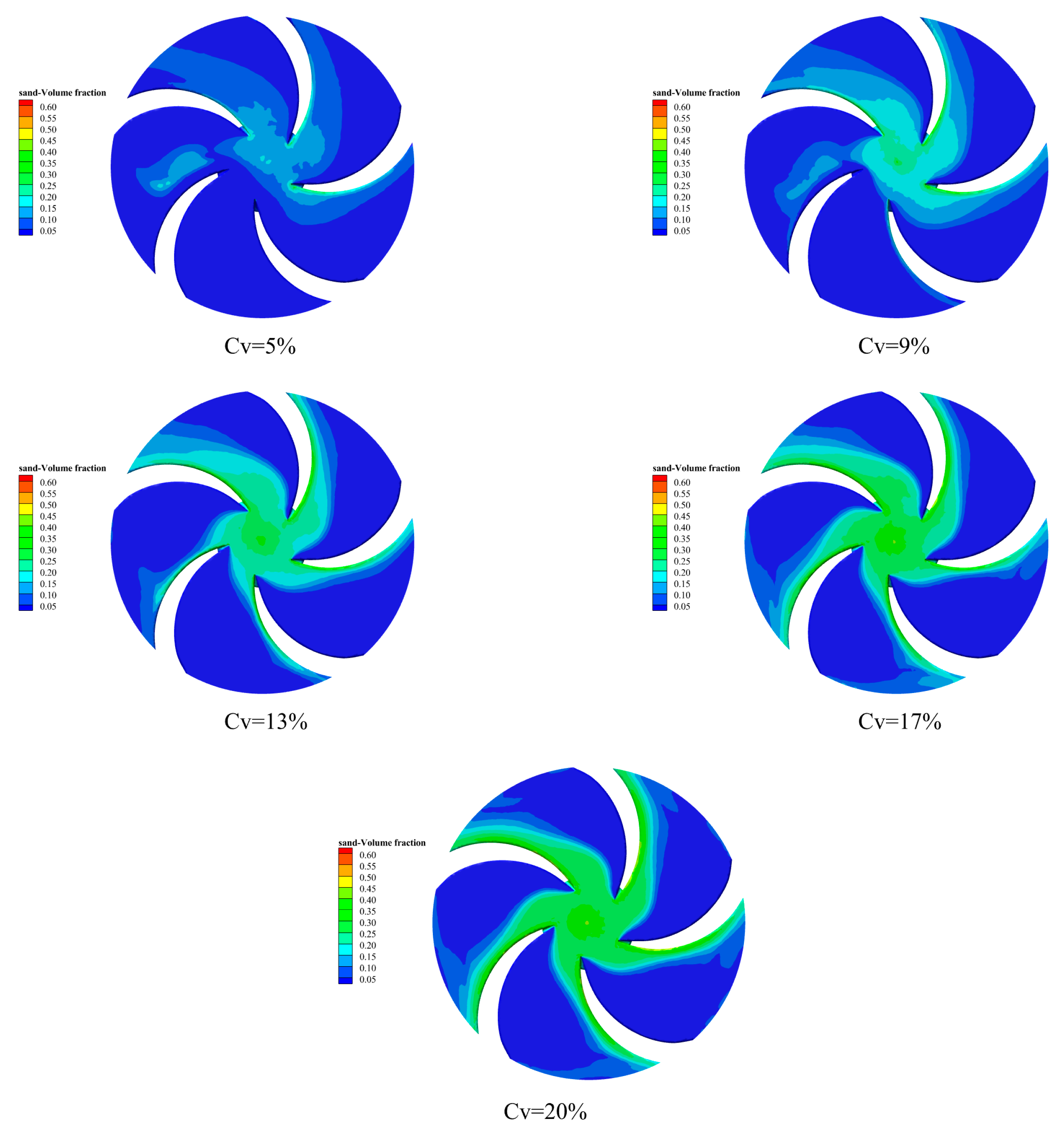Agriculture 15 01843 g016 Agriculture 15 01843 g016