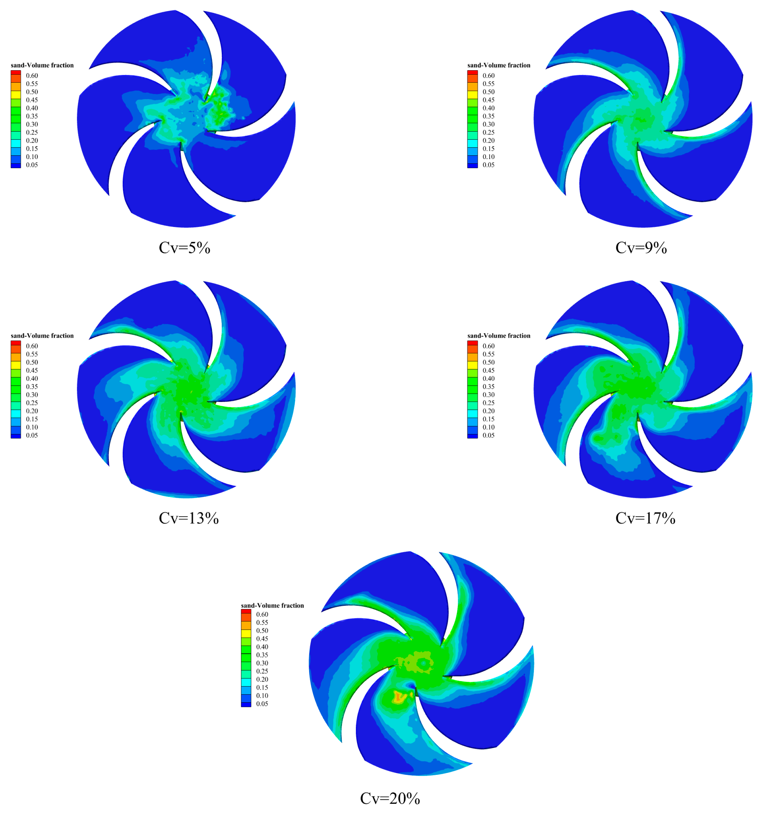 Agriculture 15 01843 g018 Agriculture 15 01843 g018