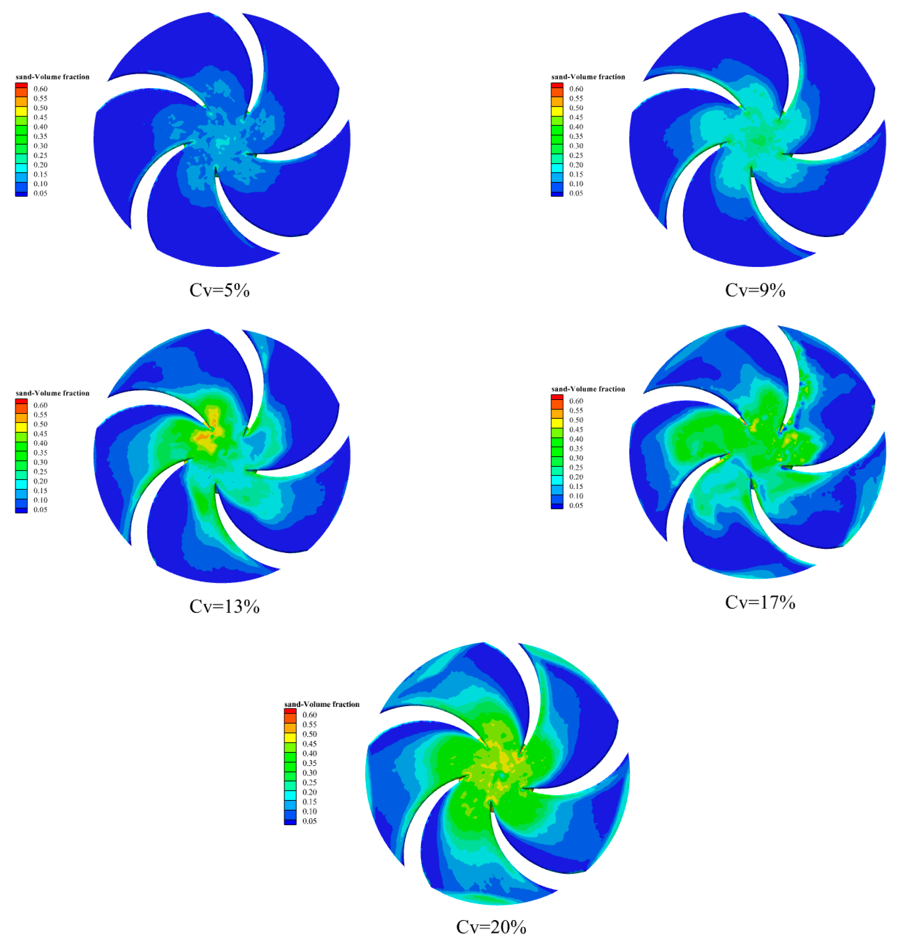 Agriculture 15 01843 g019 Agriculture 15 01843 g019
