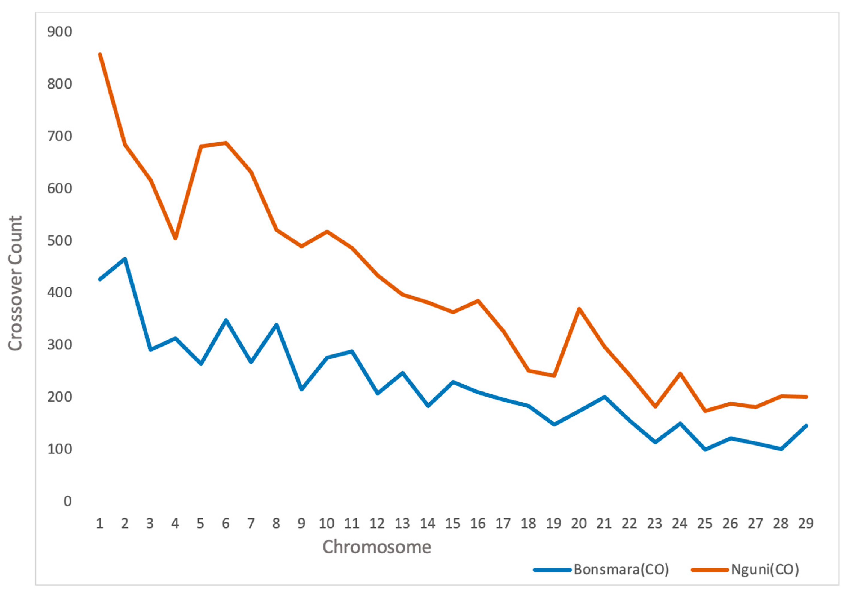 Agriculture 15 01846 g001 Agriculture 15 01846 g001