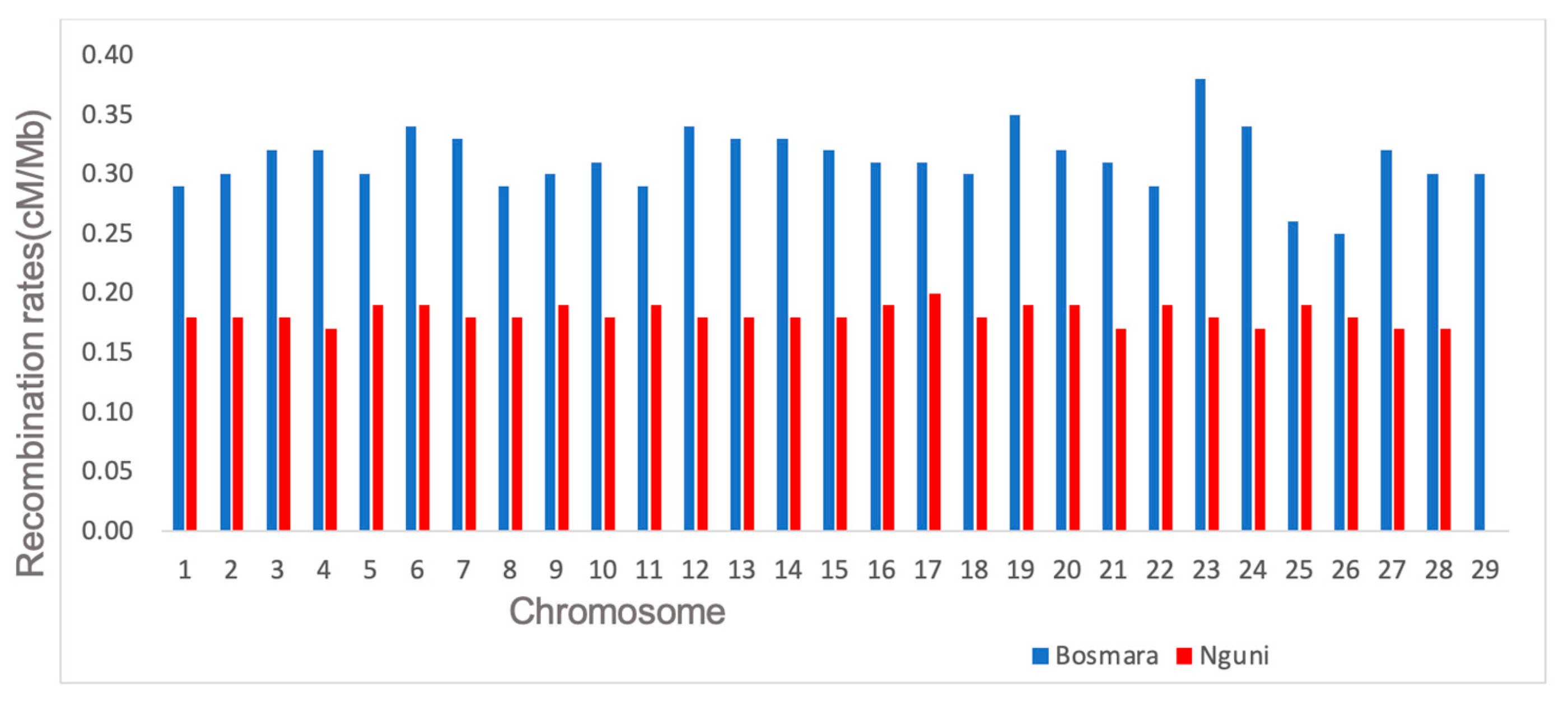 Agriculture 15 01846 g002 Agriculture 15 01846 g002