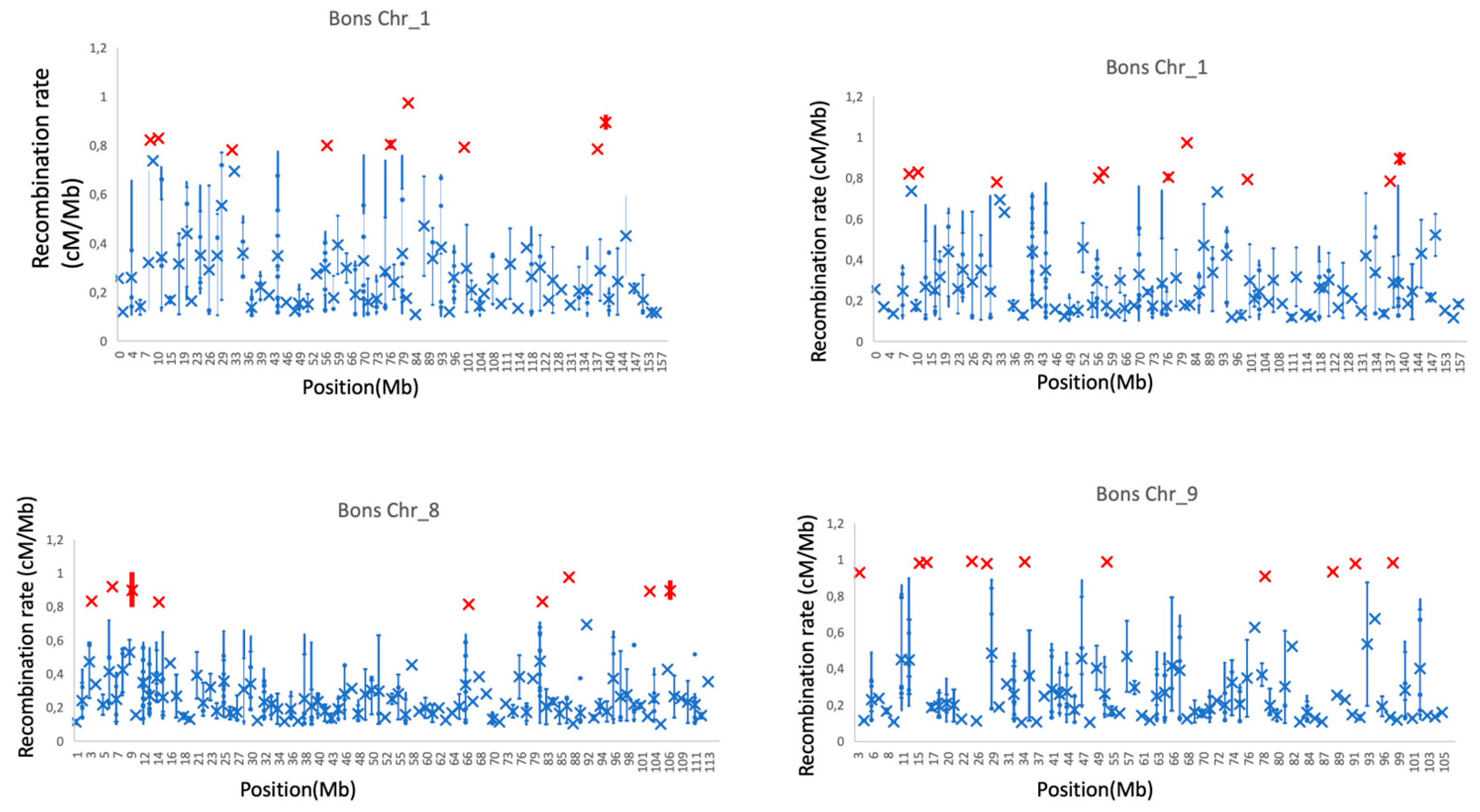 Agriculture 15 01846 g004 Agriculture 15 01846 g004