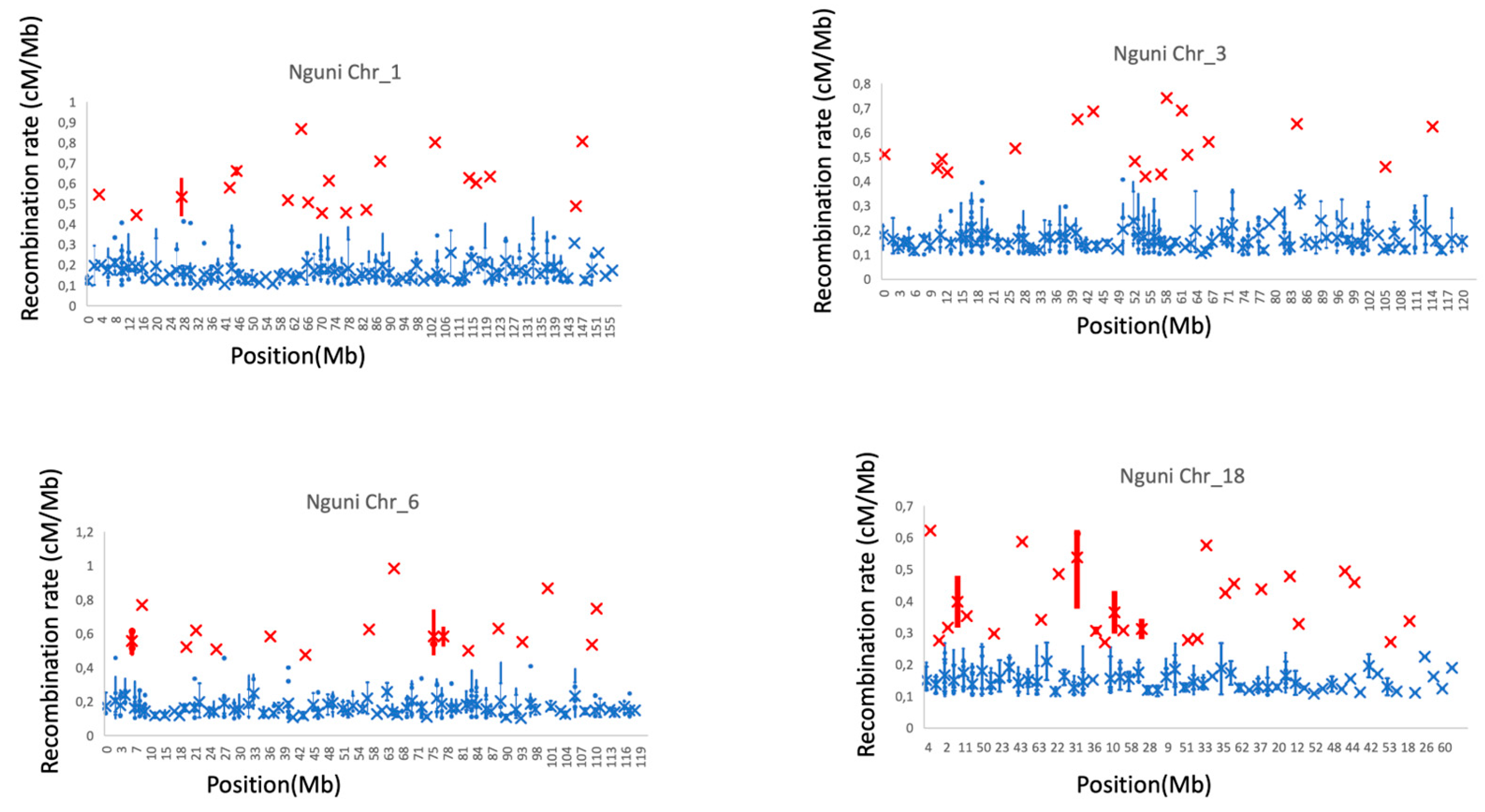 Agriculture 15 01846 g005 Agriculture 15 01846 g005