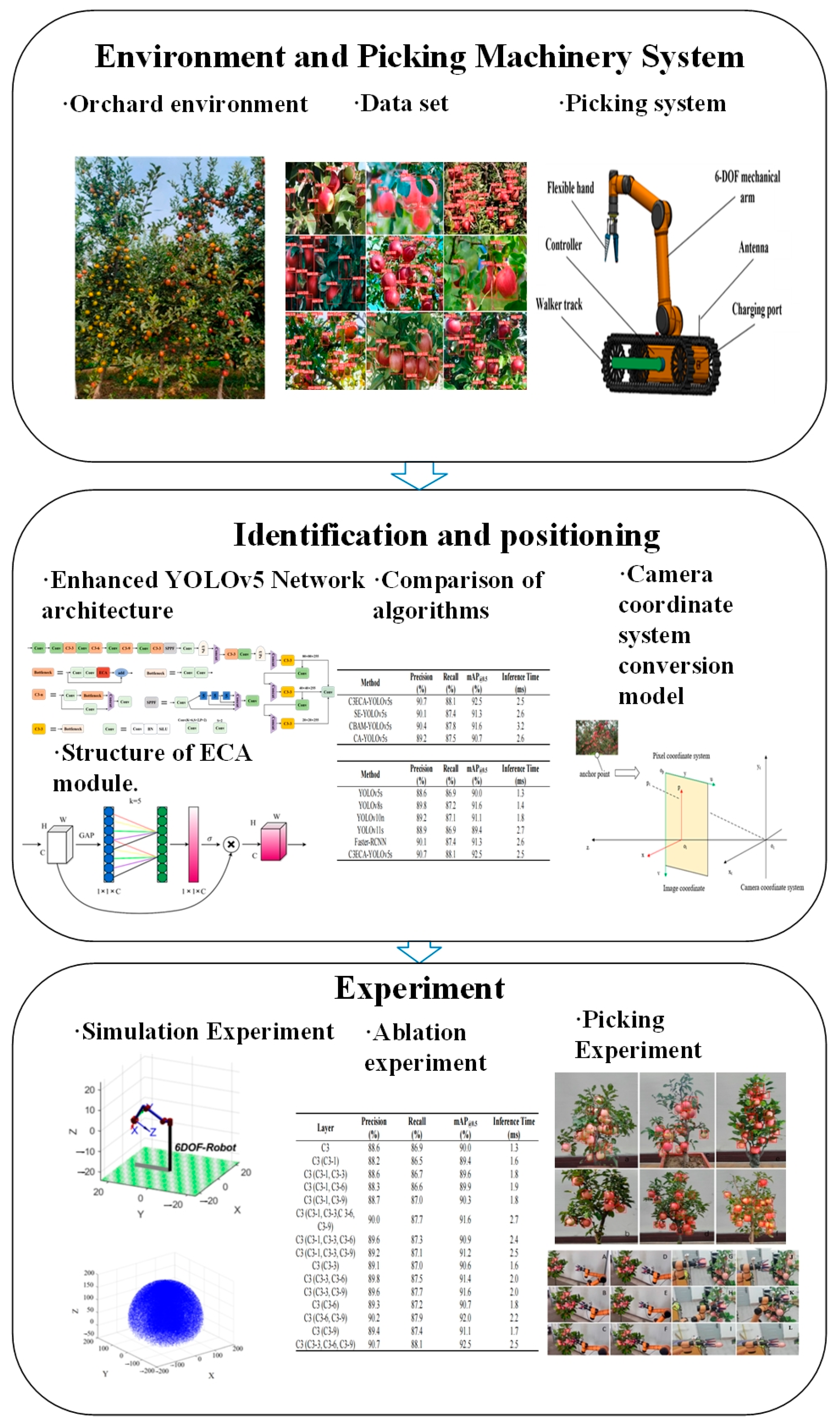 Agriculture 15 01850 g002
