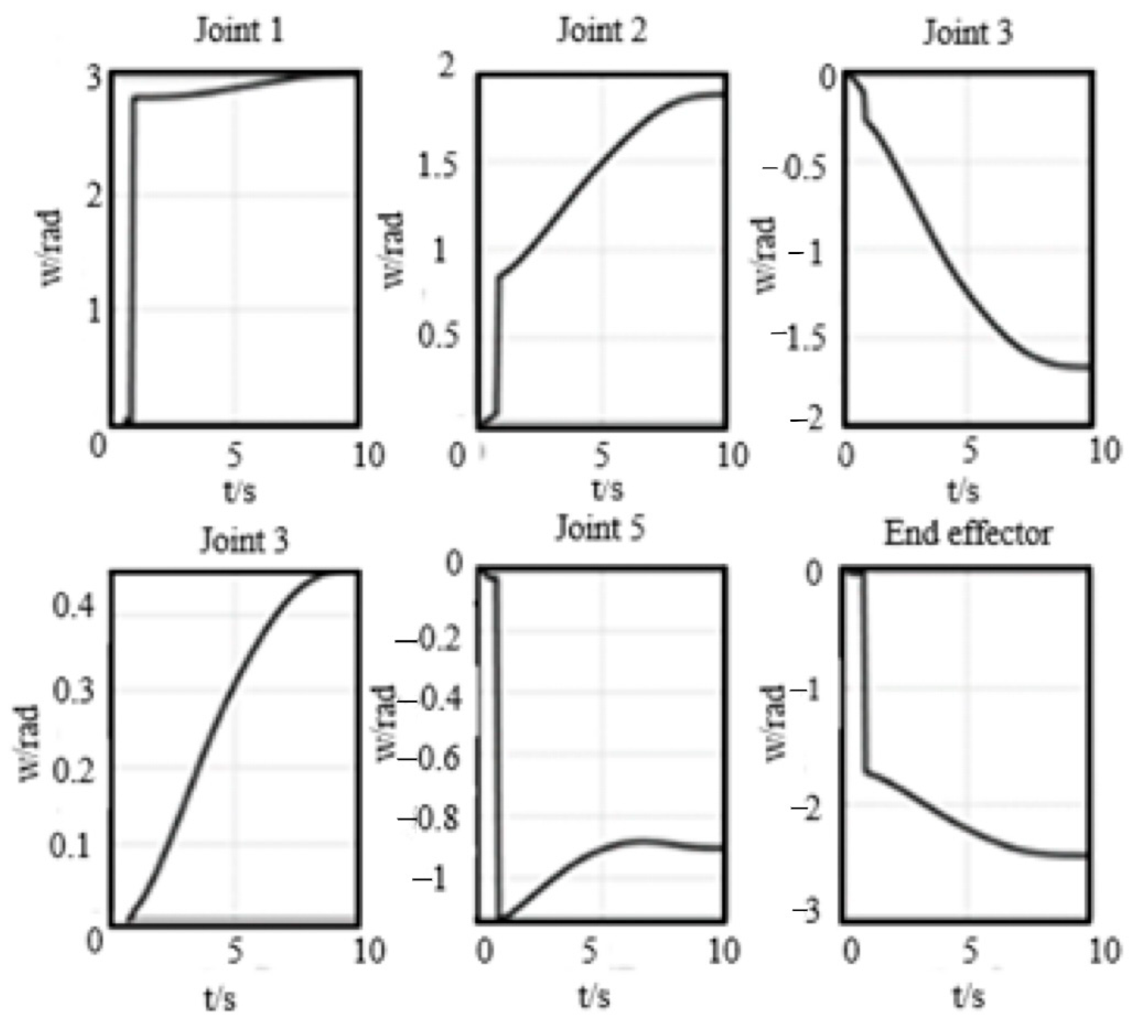 Agriculture 15 01850 g015