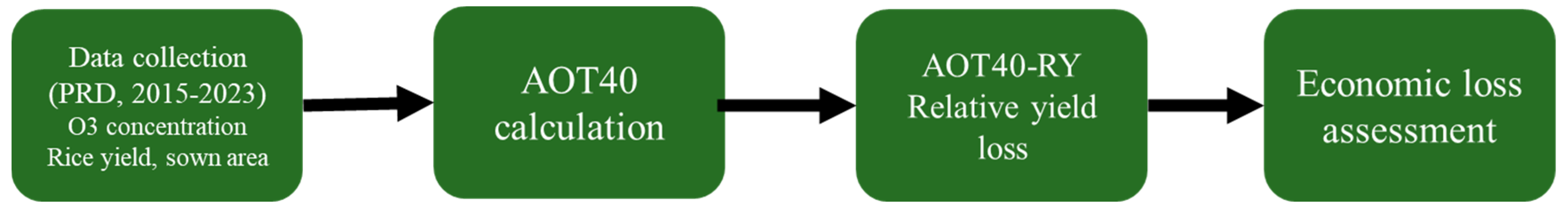 Agriculture 15 01851 g003