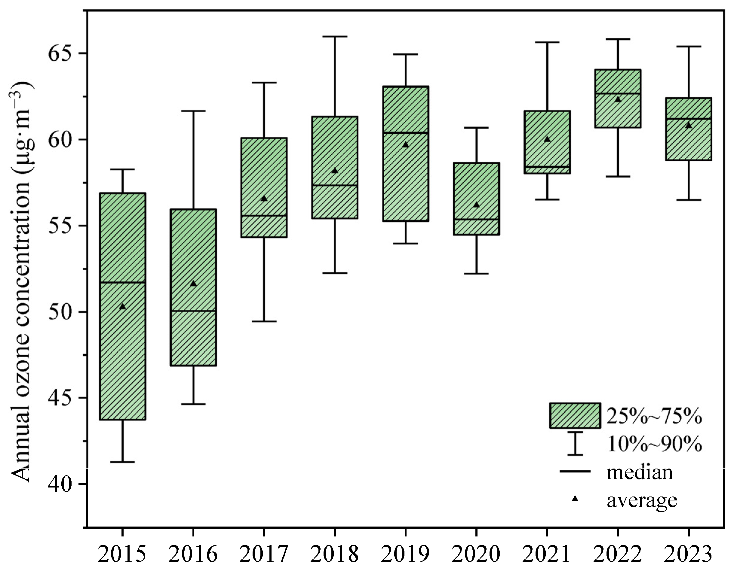 Agriculture 15 01851 g005