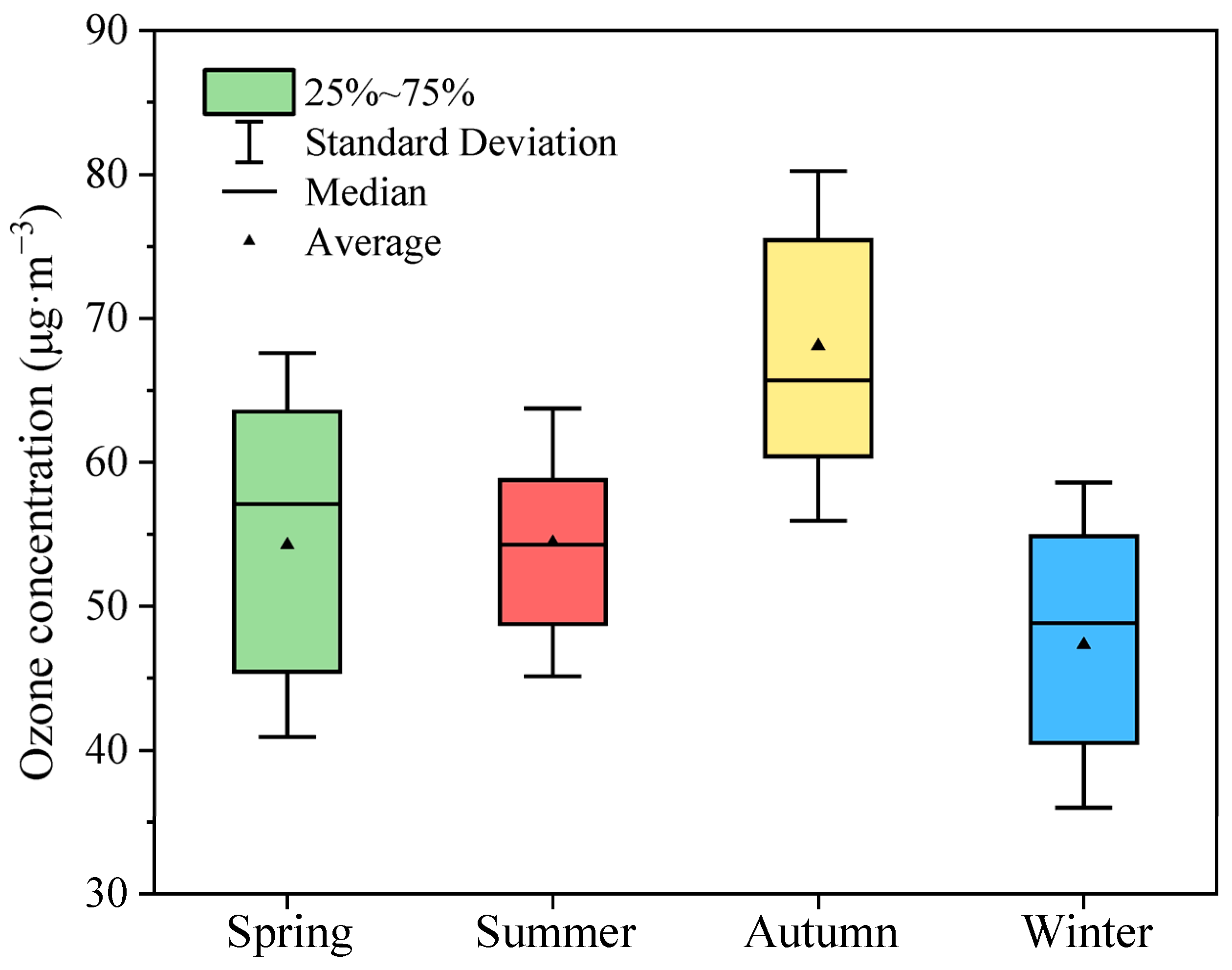 Agriculture 15 01851 g006