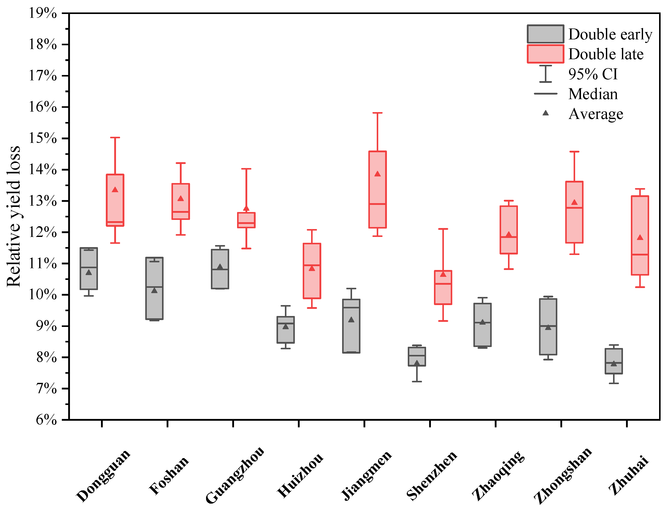 Agriculture 15 01851 g007