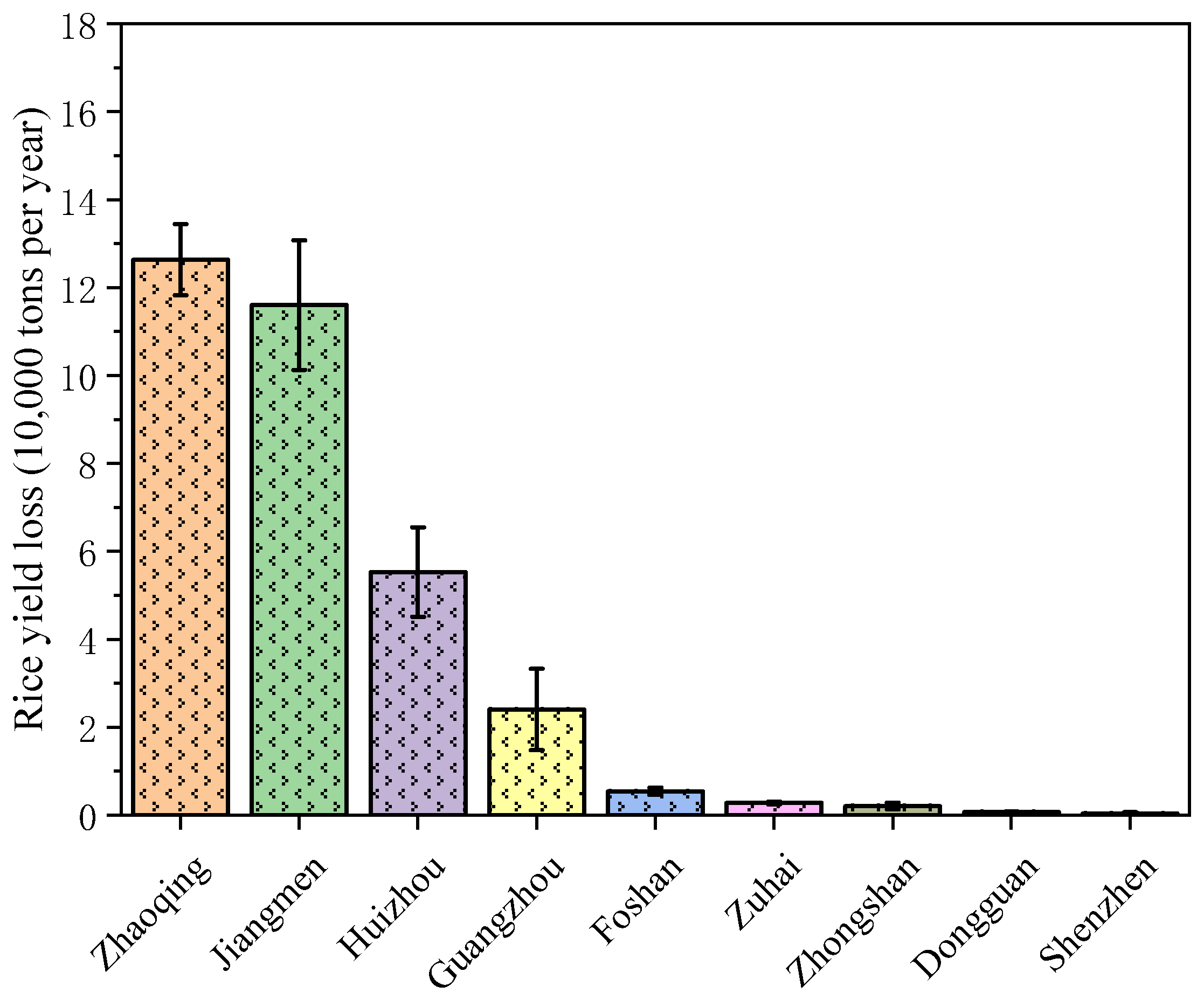 Agriculture 15 01851 g008