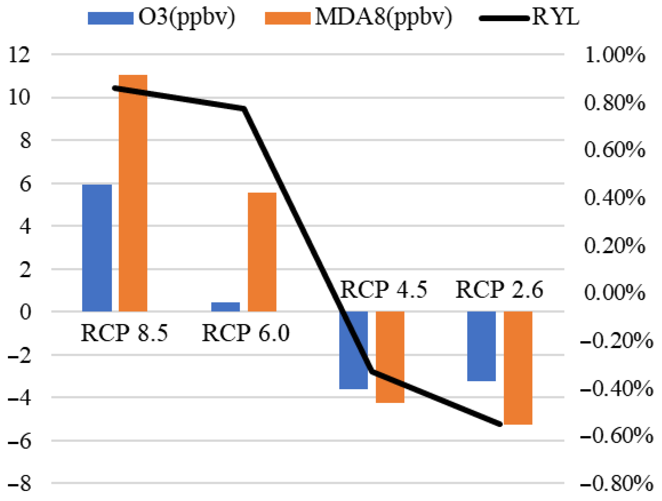 Agriculture 15 01851 g009