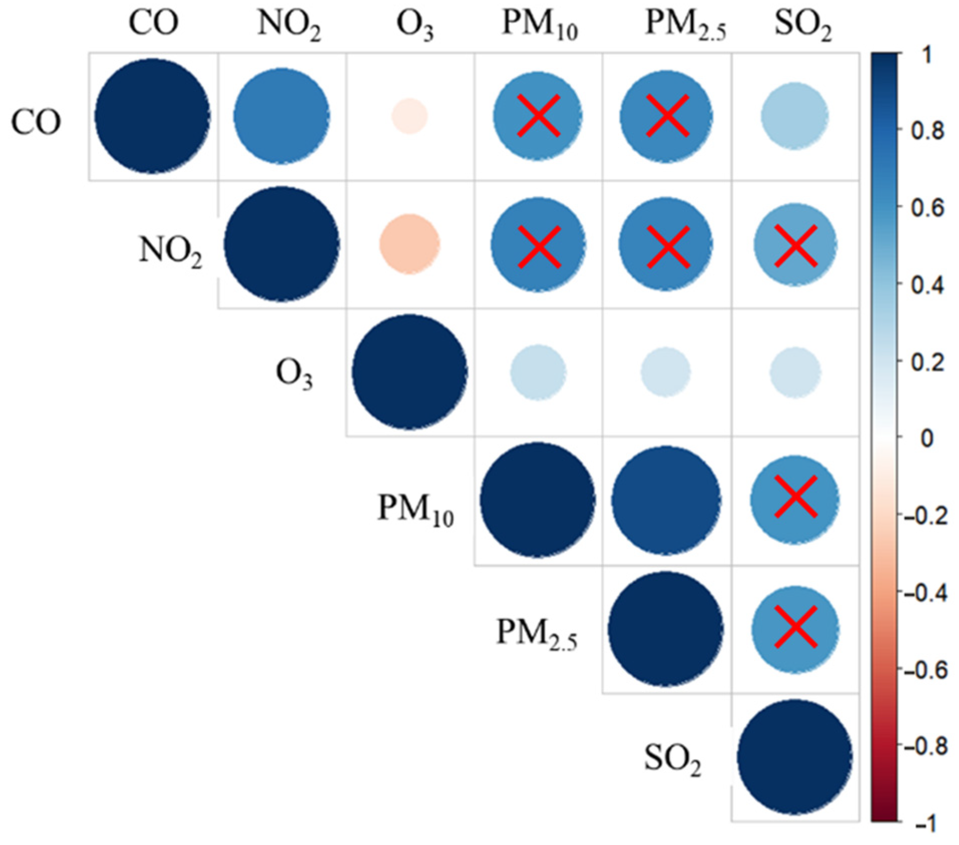 Agriculture 15 01851 g010