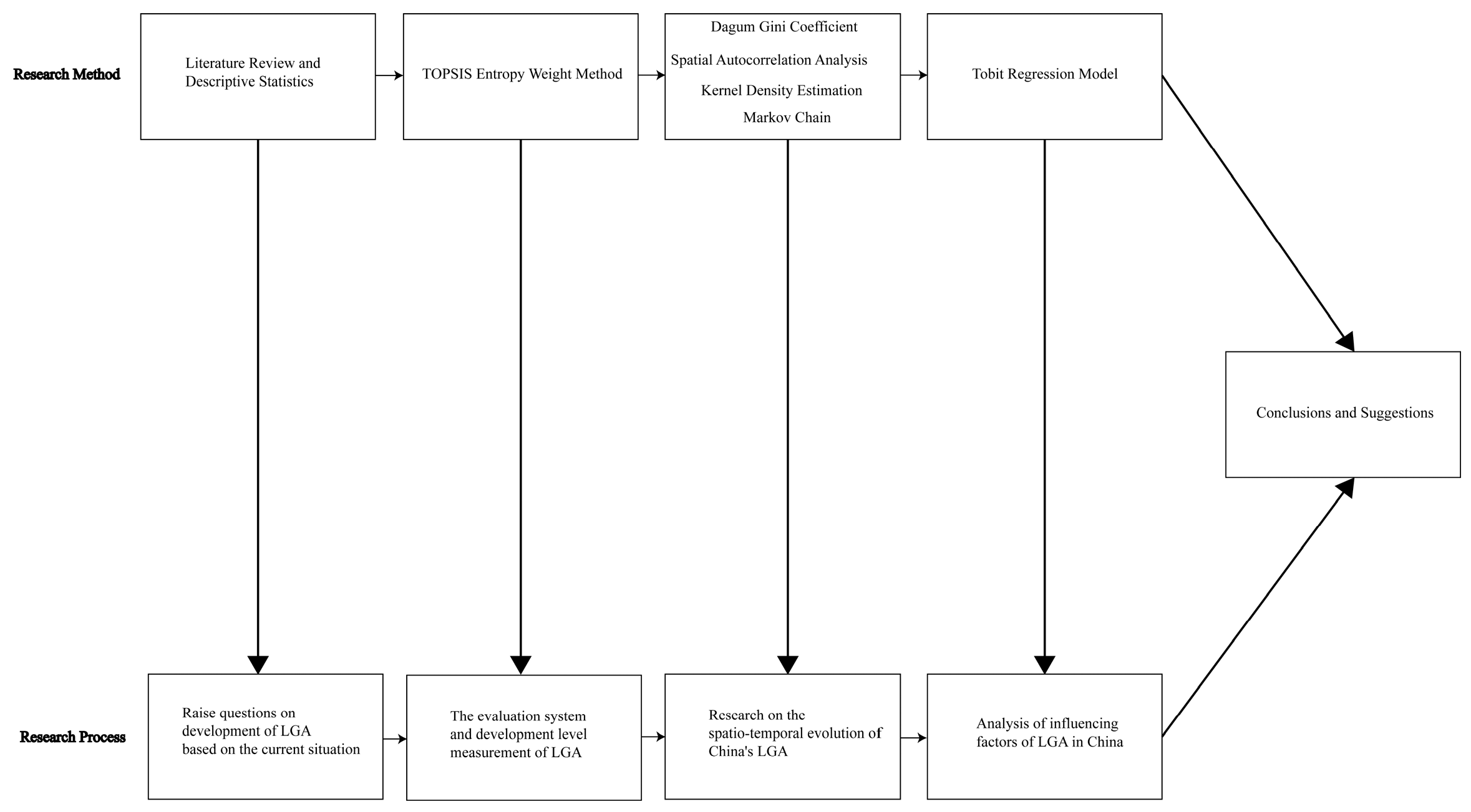 Agriculture 15 01853 g001