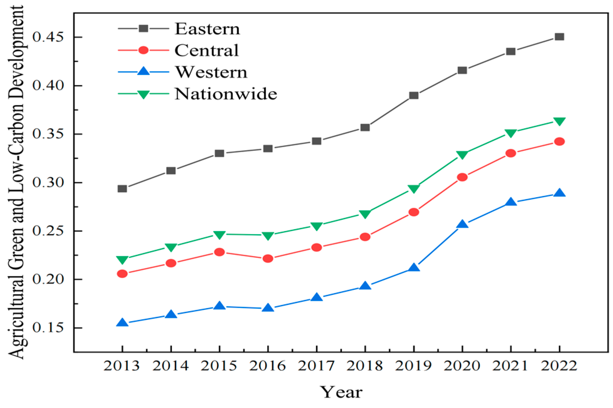 Agriculture 15 01853 g002