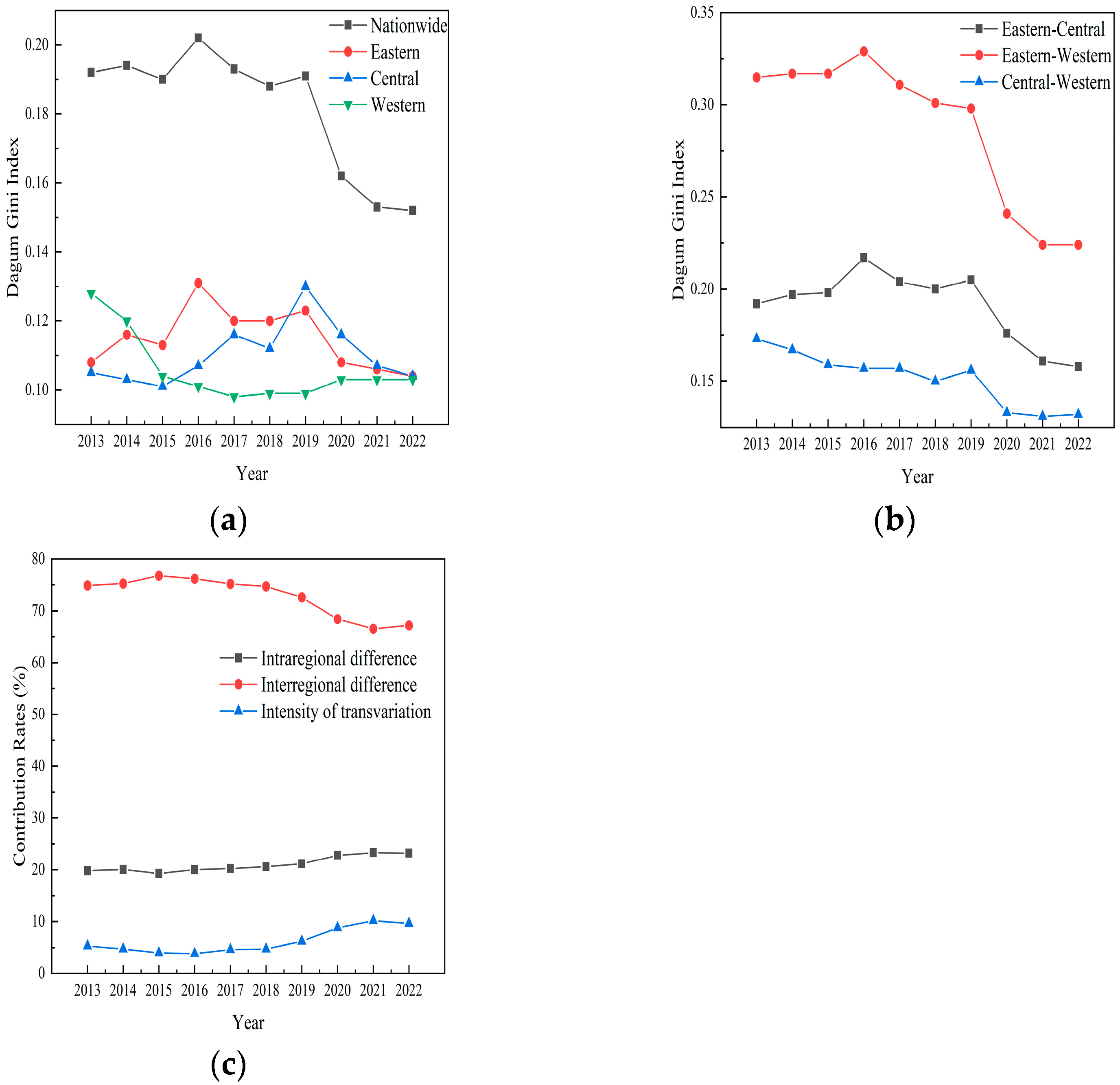 Agriculture 15 01853 g005