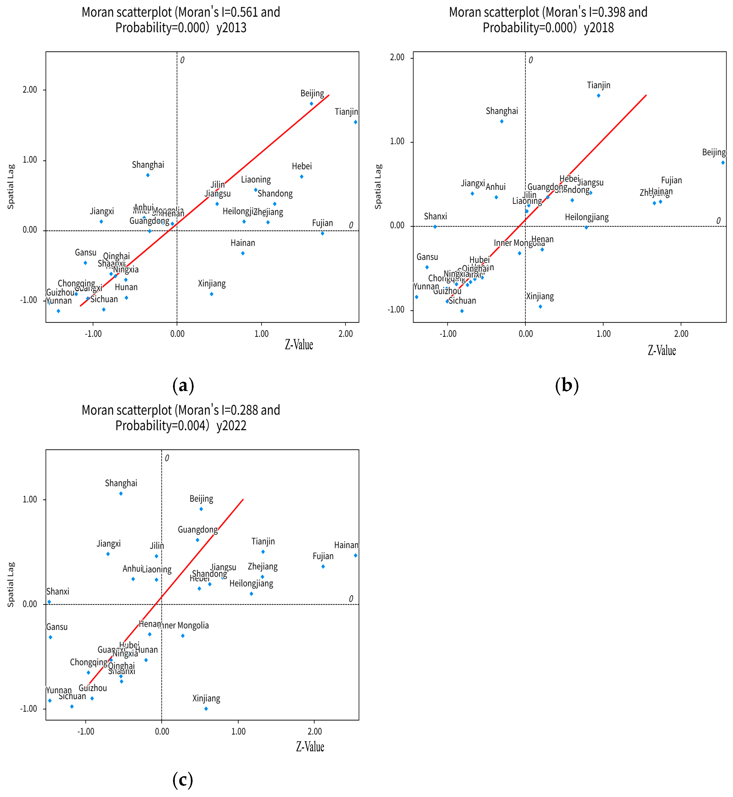 Agriculture 15 01853 g006