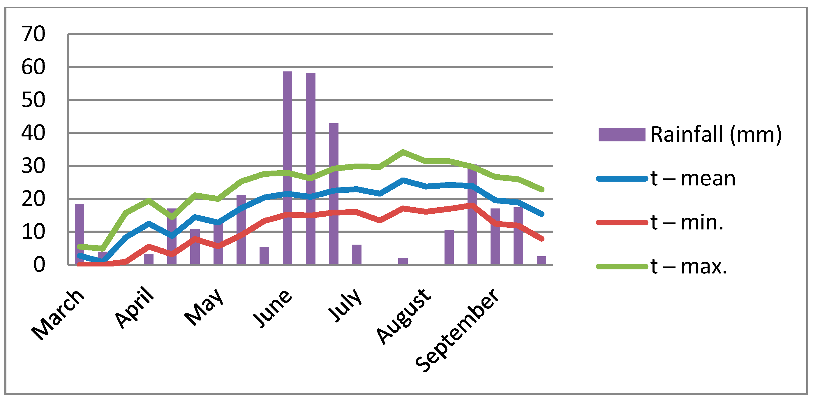 Agriculture 15 01856 g002