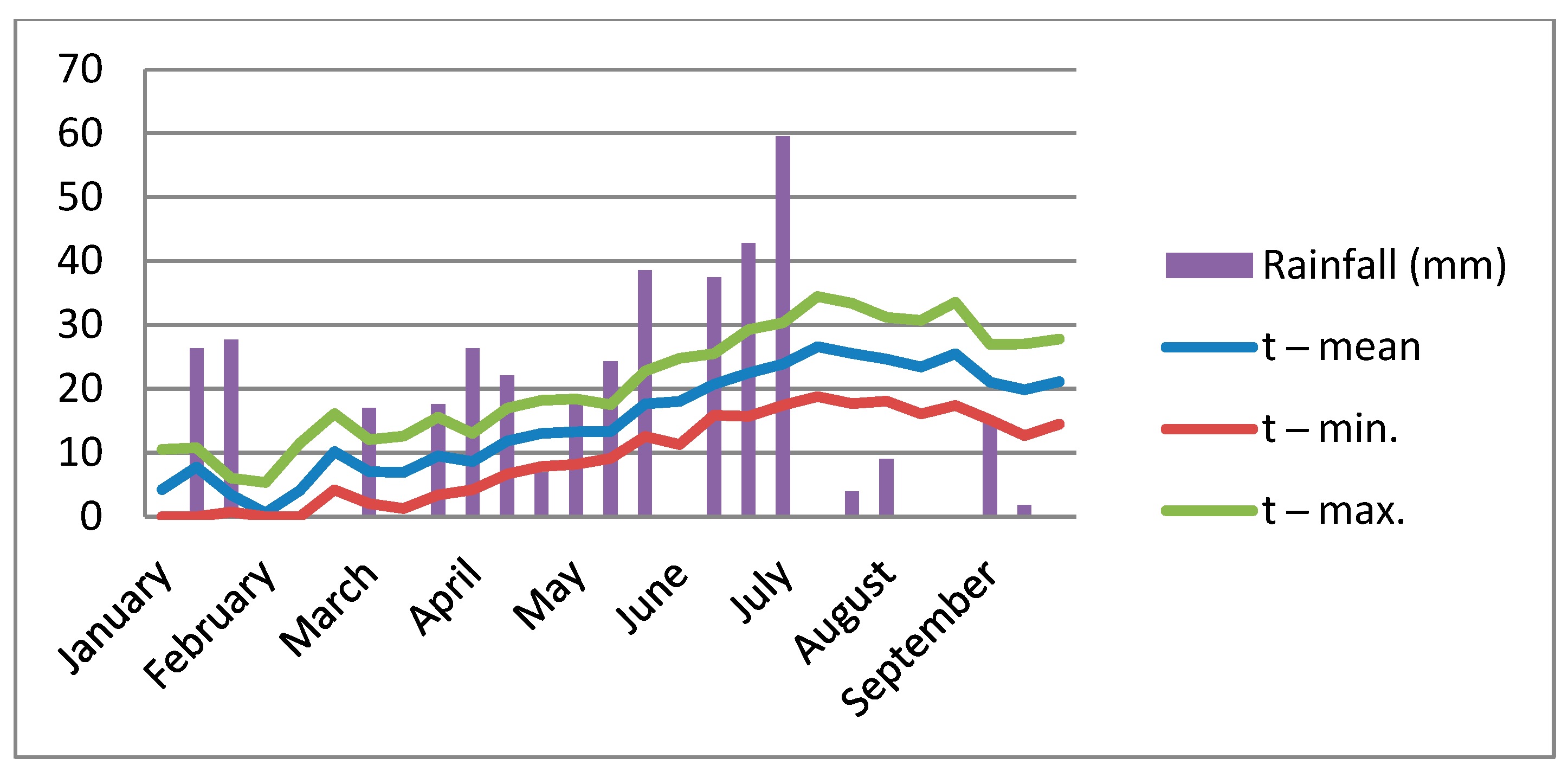 Agriculture 15 01856 g003