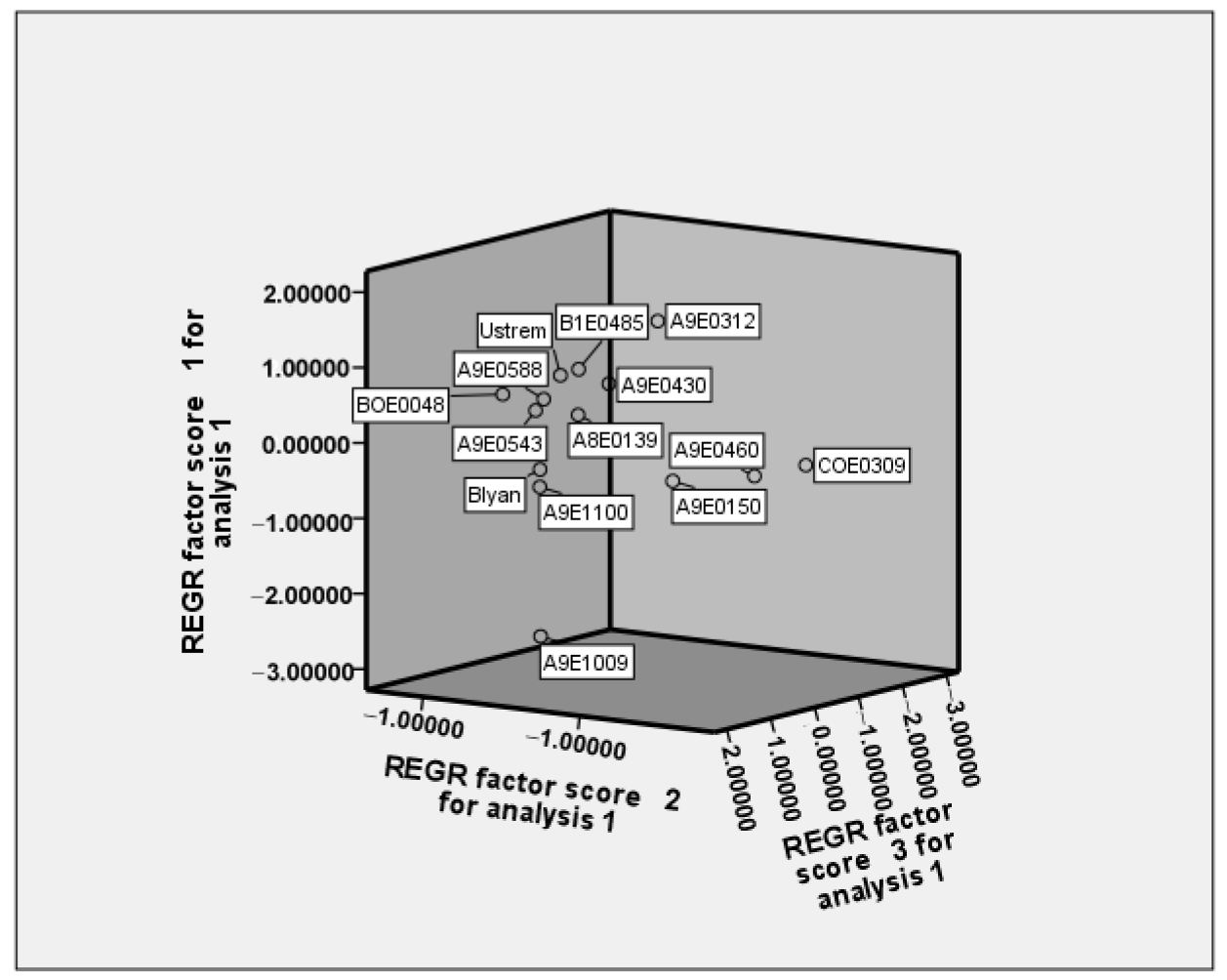 Agriculture 15 01856 g006