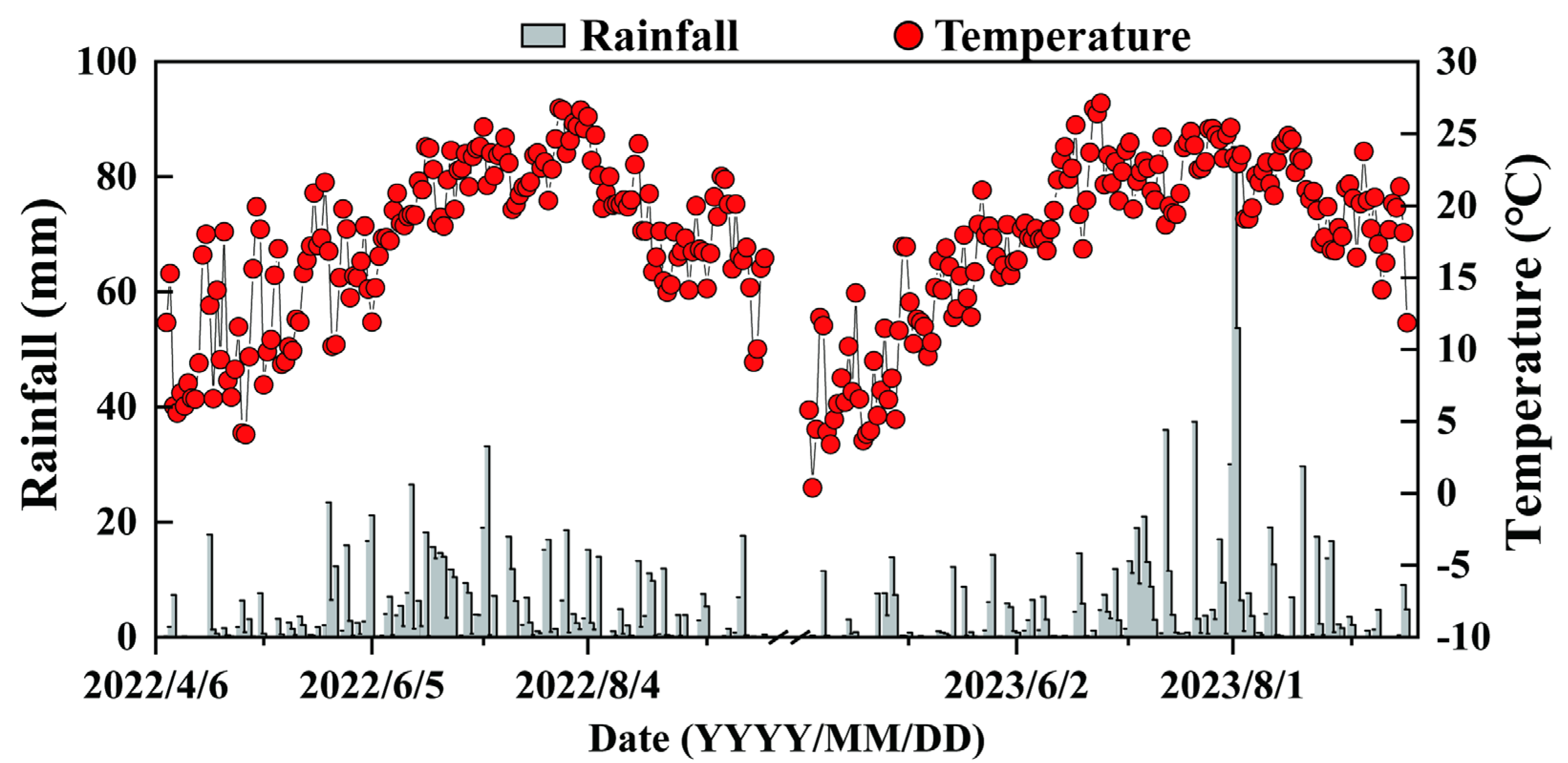 Agriculture 15 01861 g001 Agriculture 15 01861 g001