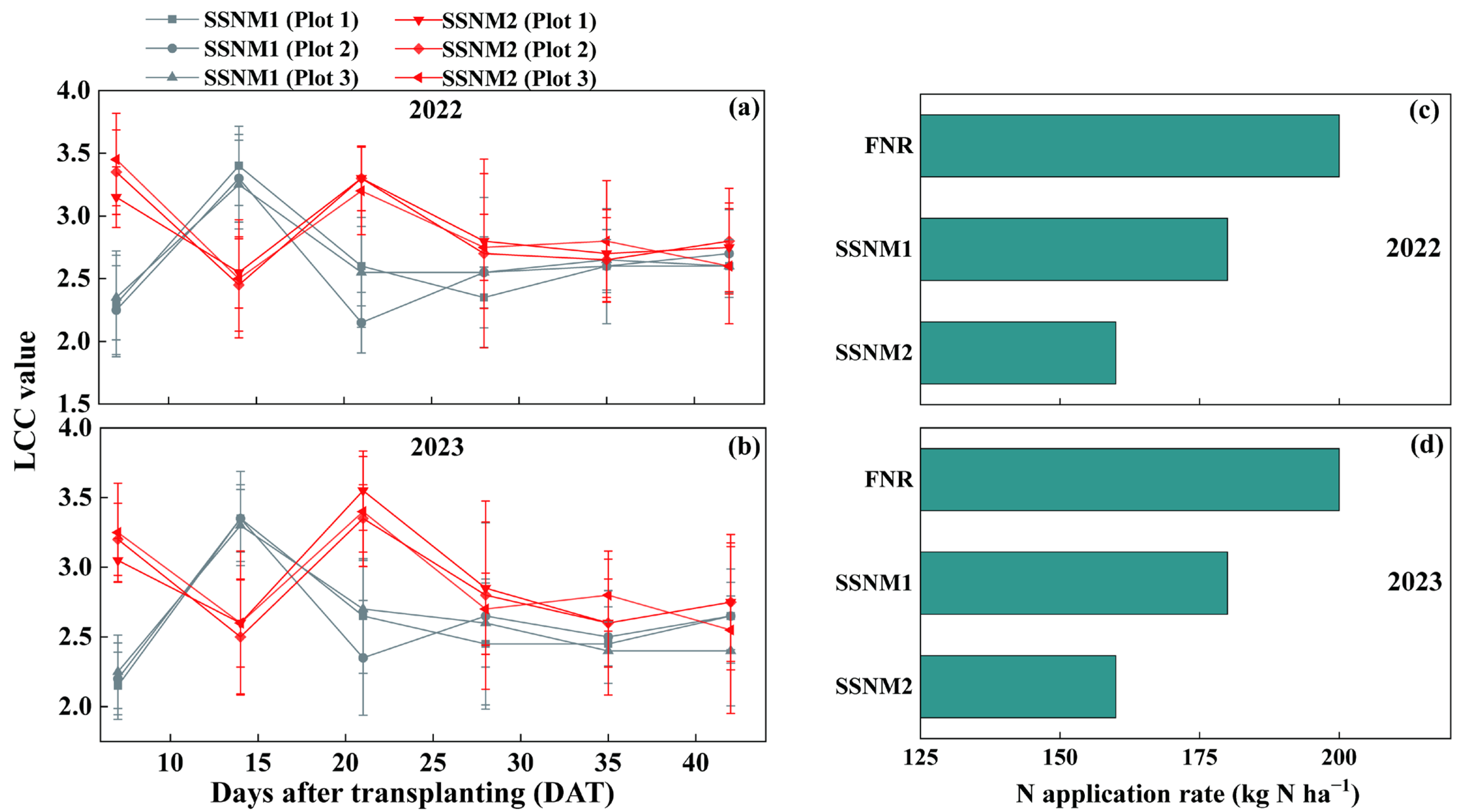 Agriculture 15 01861 g002 Agriculture 15 01861 g002