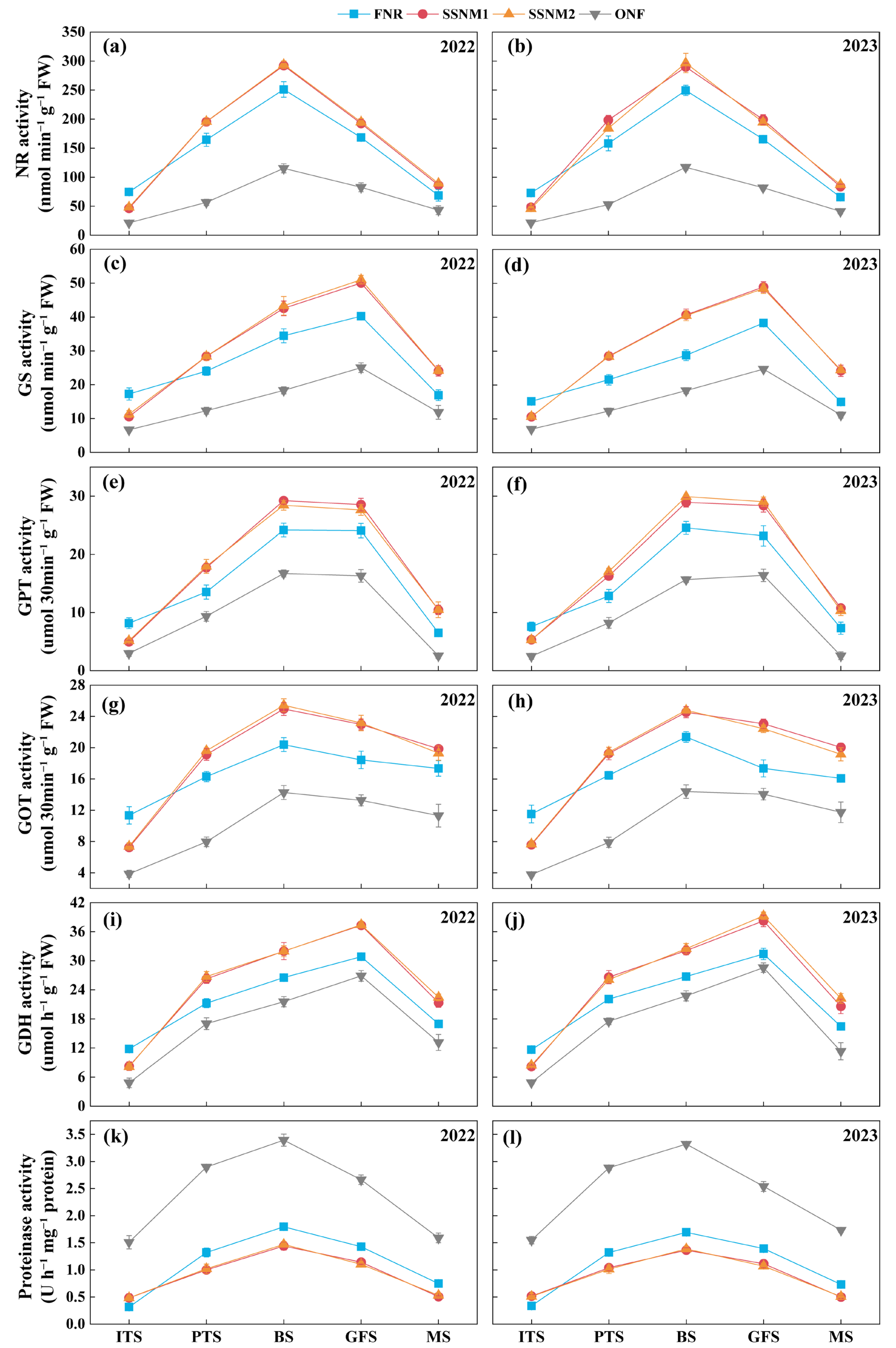 Agriculture 15 01861 g003 Agriculture 15 01861 g003