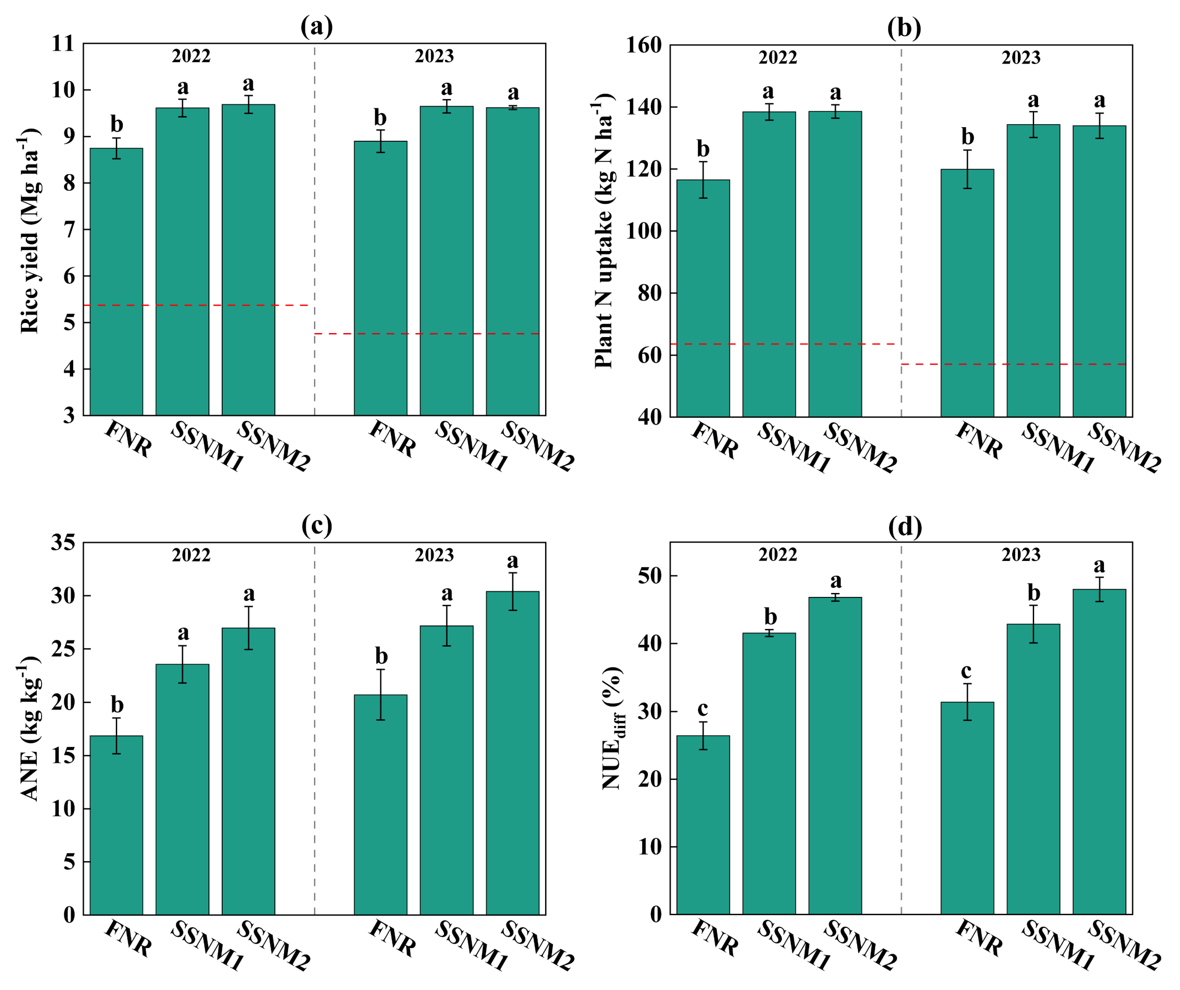 Agriculture 15 01861 g004 Agriculture 15 01861 g004