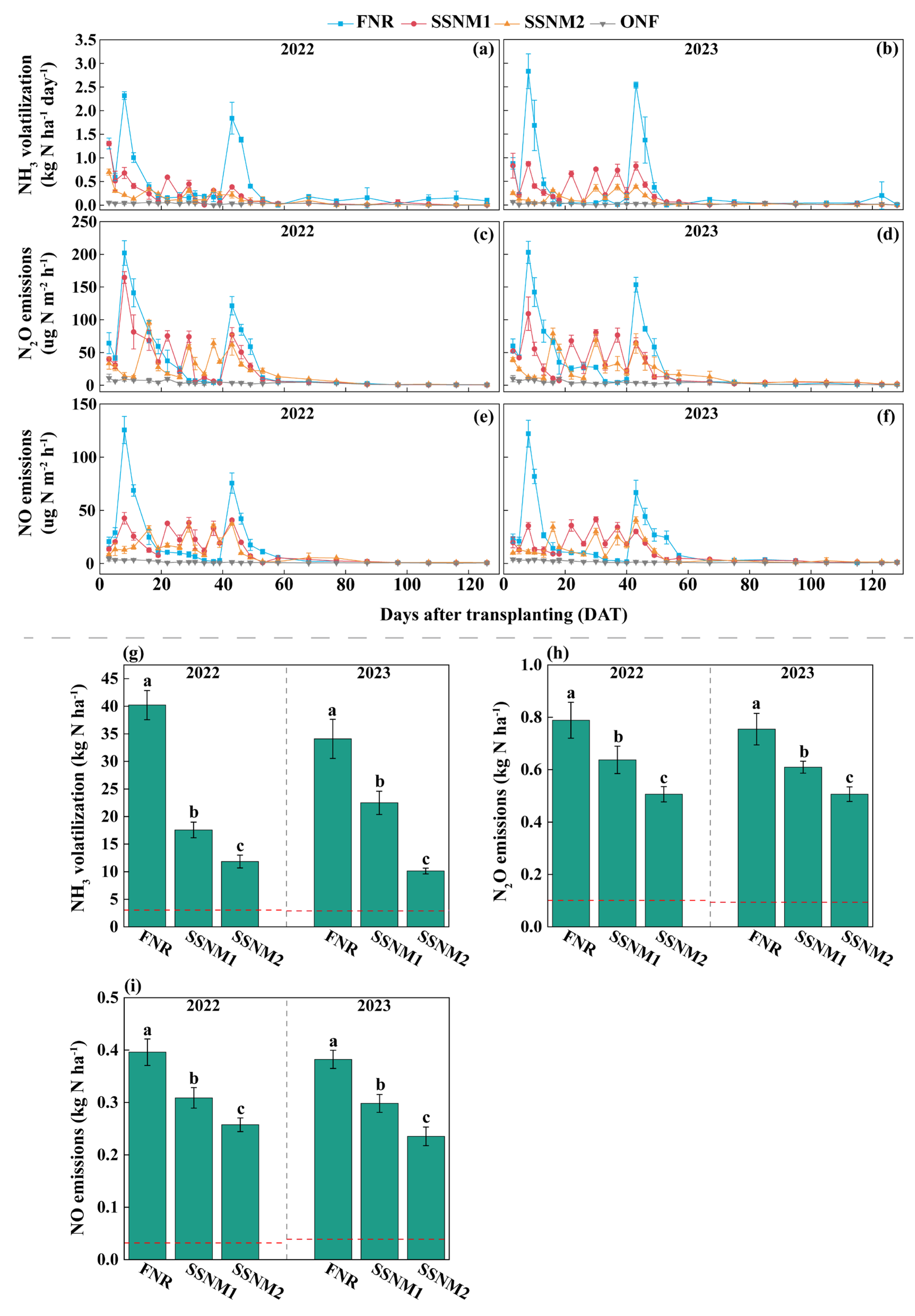 Agriculture 15 01861 g005 Agriculture 15 01861 g005