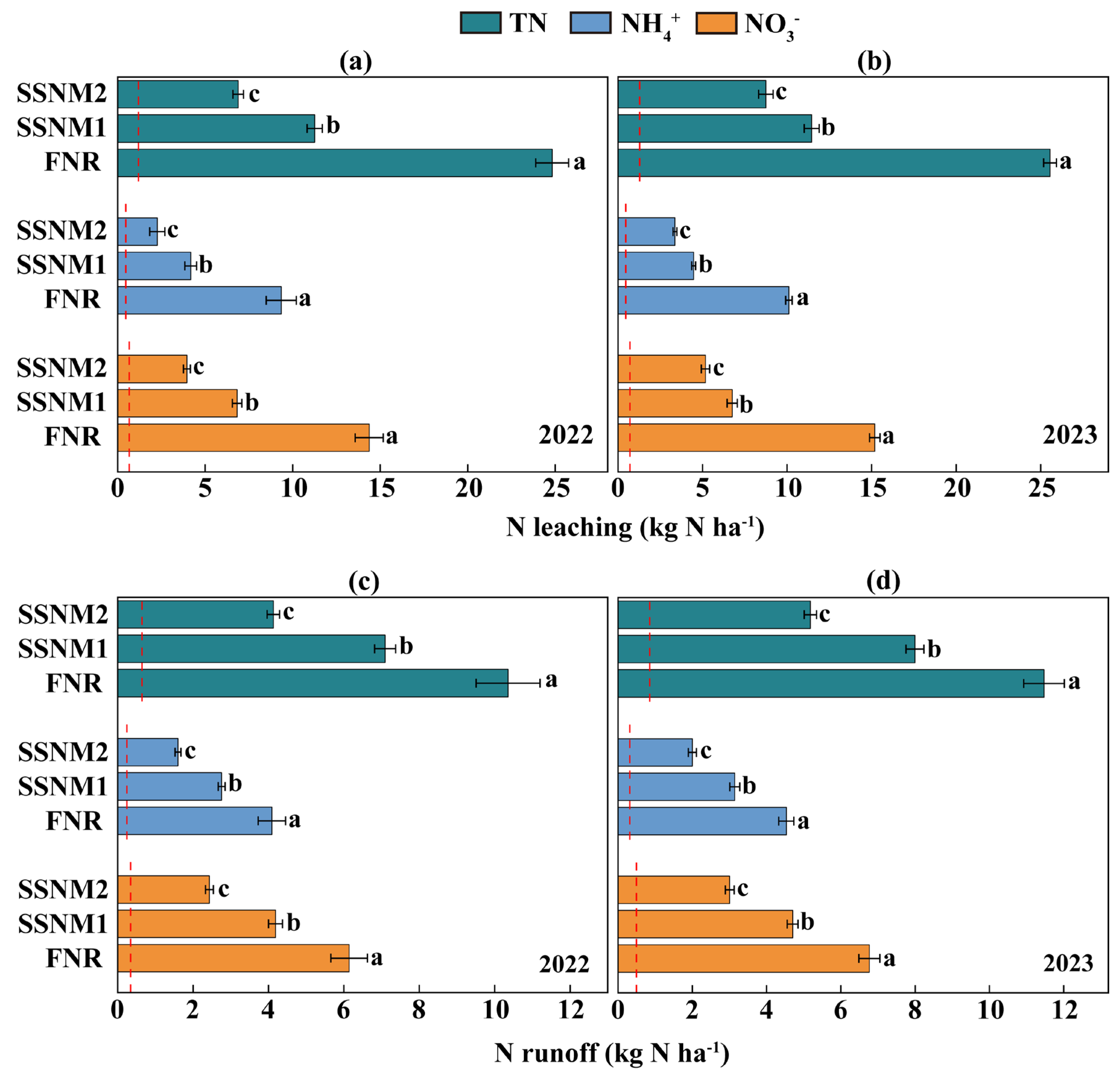 Agriculture 15 01861 g006 Agriculture 15 01861 g006
