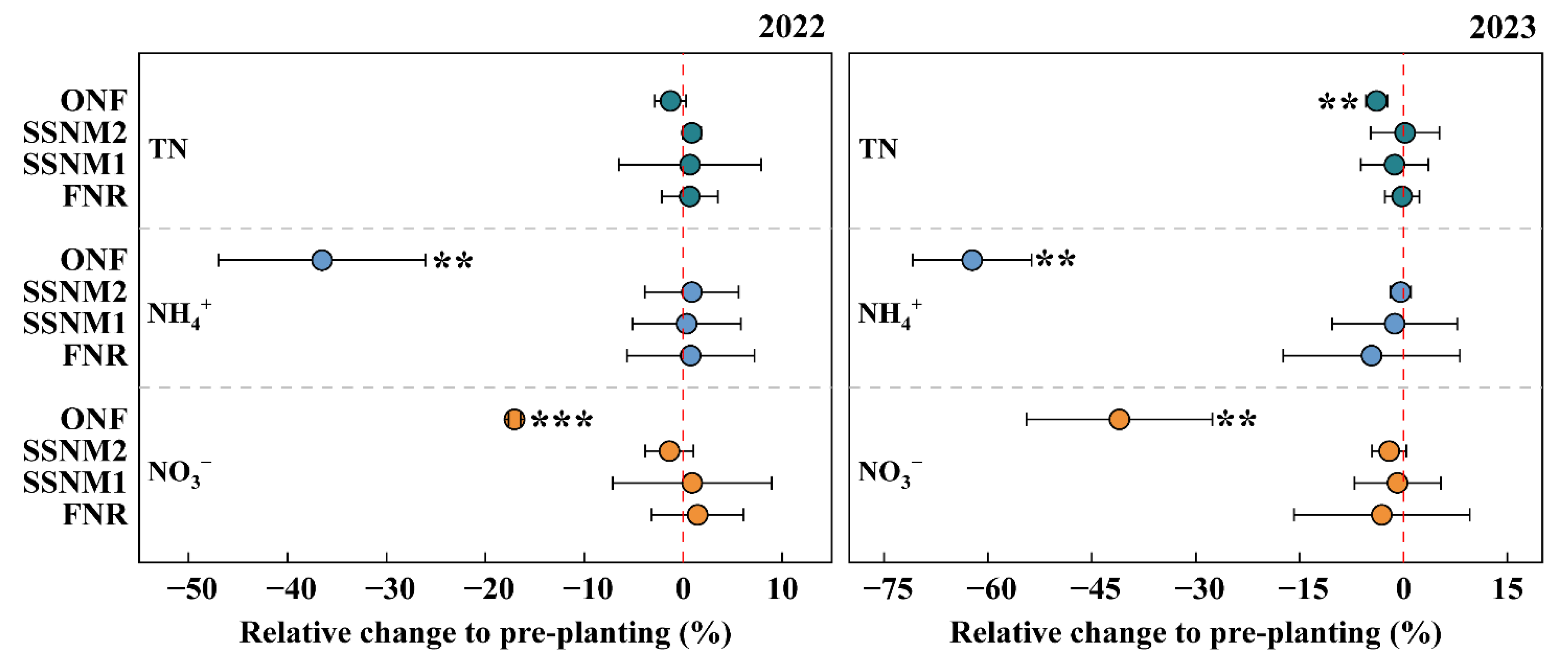 Agriculture 15 01861 g007 Agriculture 15 01861 g007