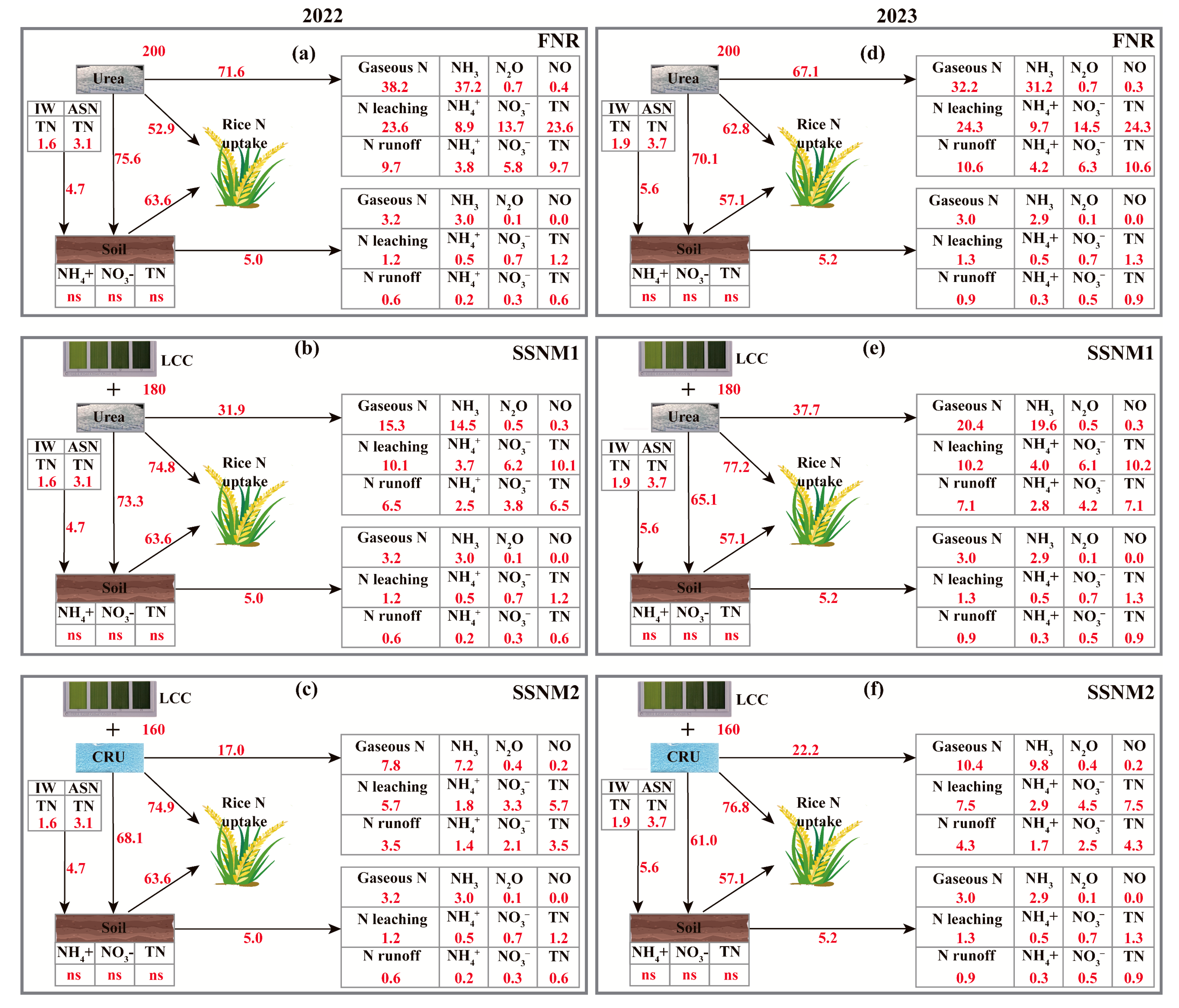 Agriculture 15 01861 g008 Agriculture 15 01861 g008