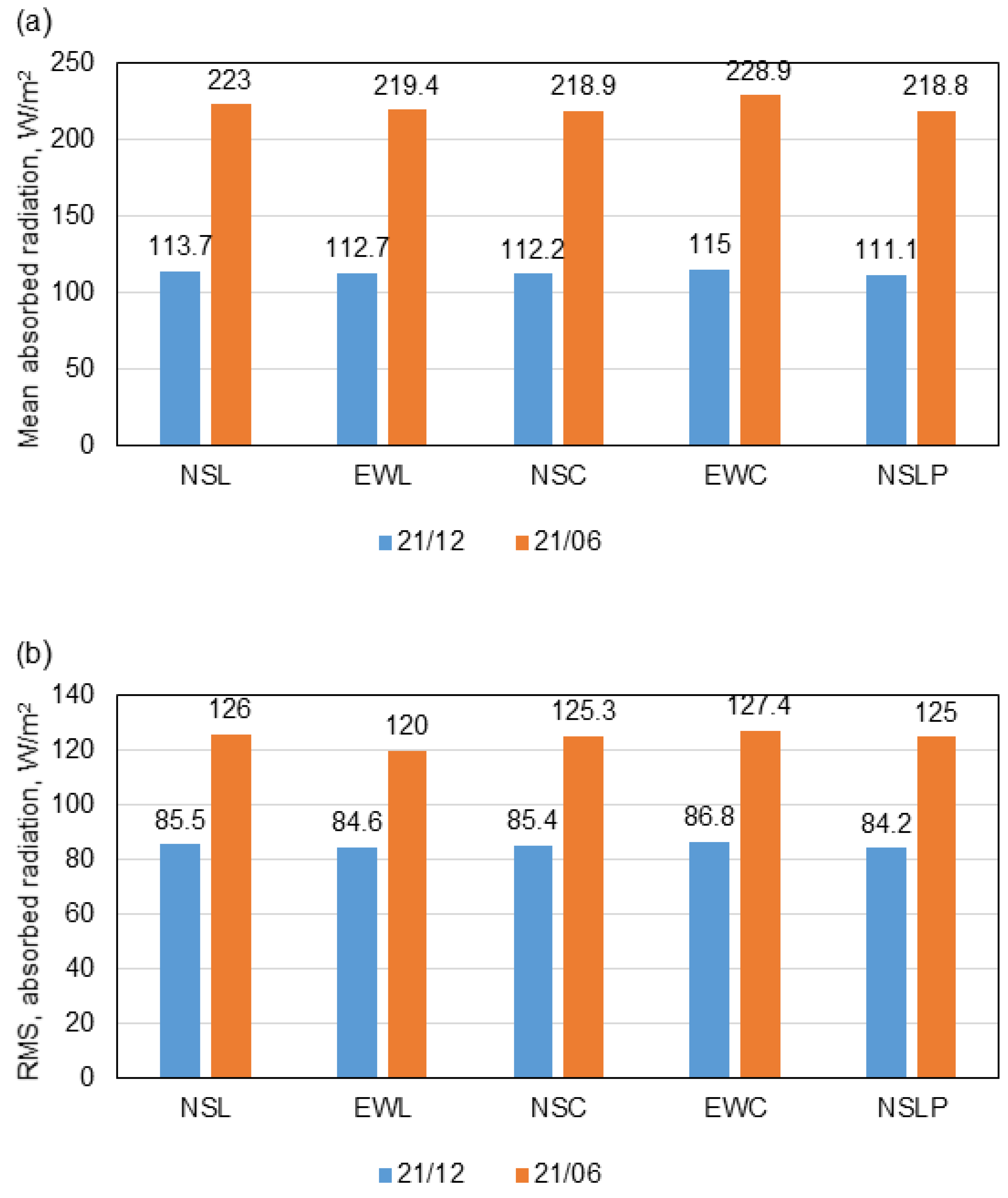 Agriculture 15 01867 g005