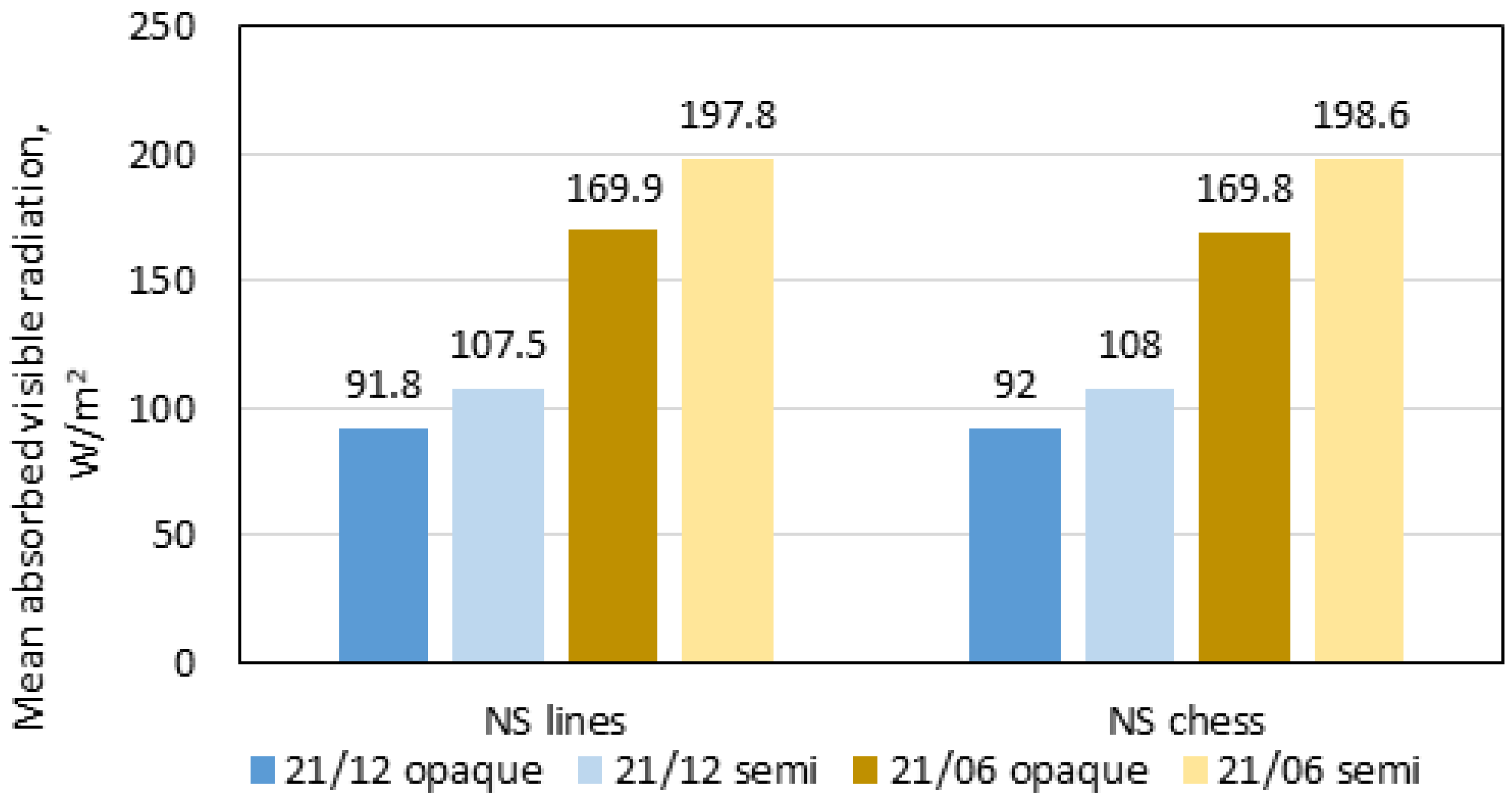 Agriculture 15 01867 g012