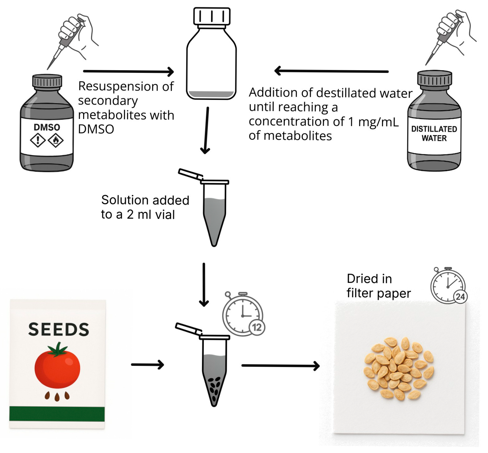 Agriculture 15 01868 g002
