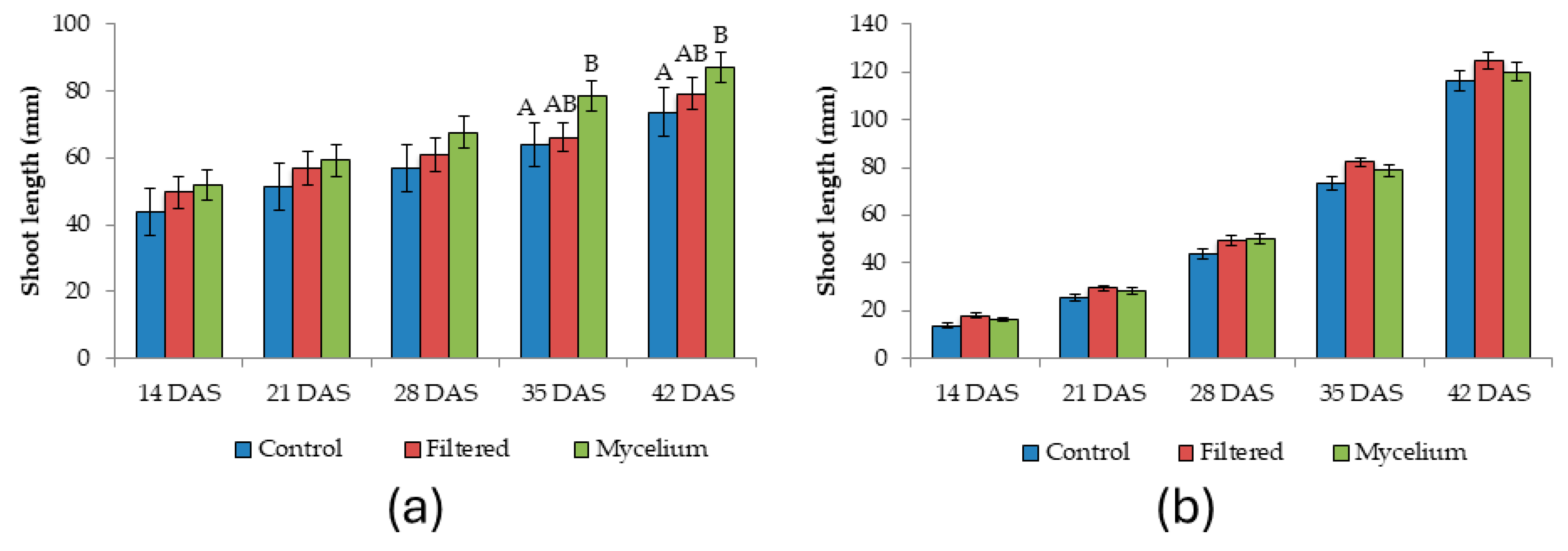 Agriculture 15 01868 g003