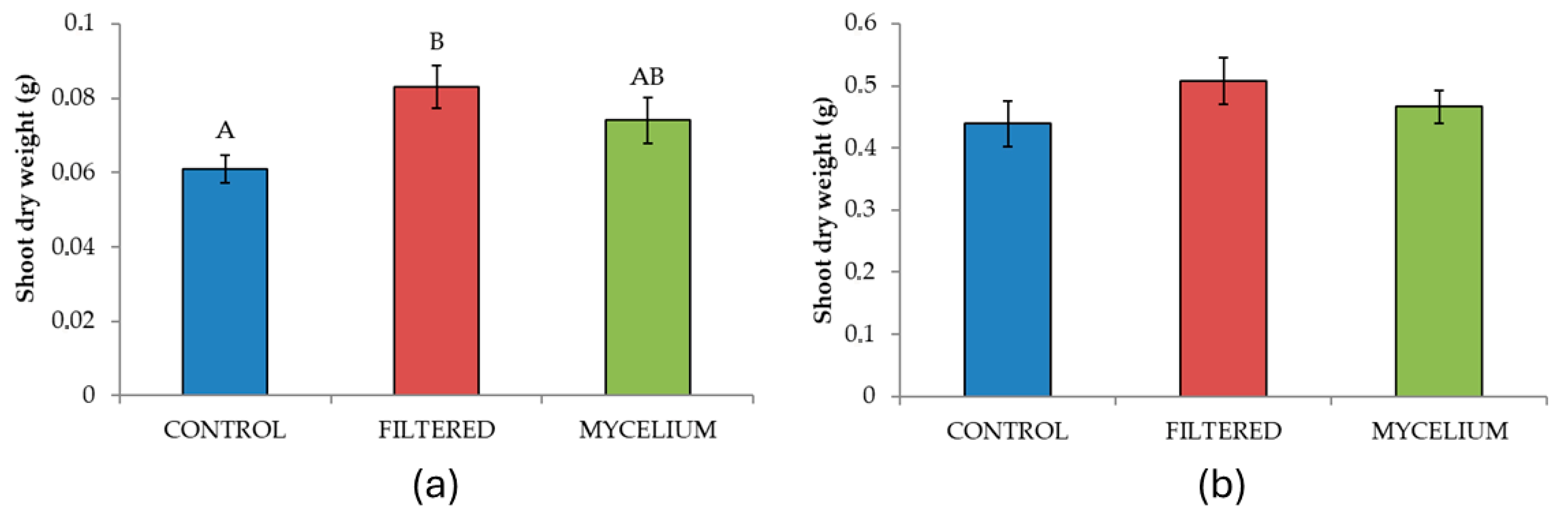 Agriculture 15 01868 g004
