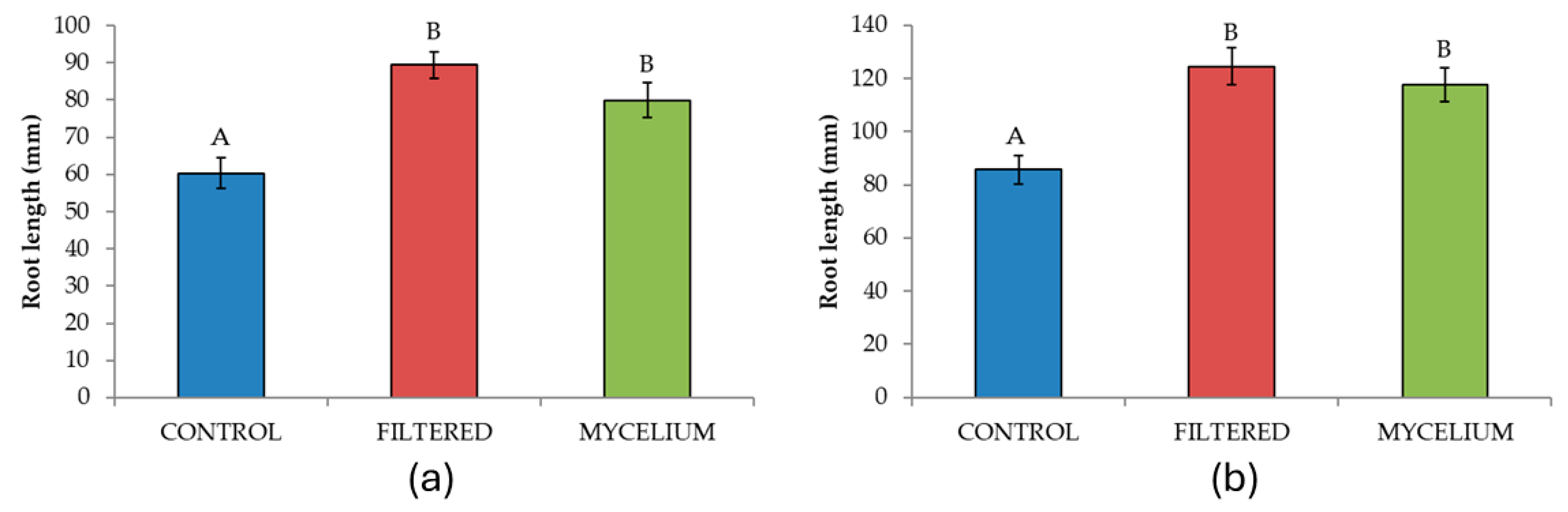 Agriculture 15 01868 g005