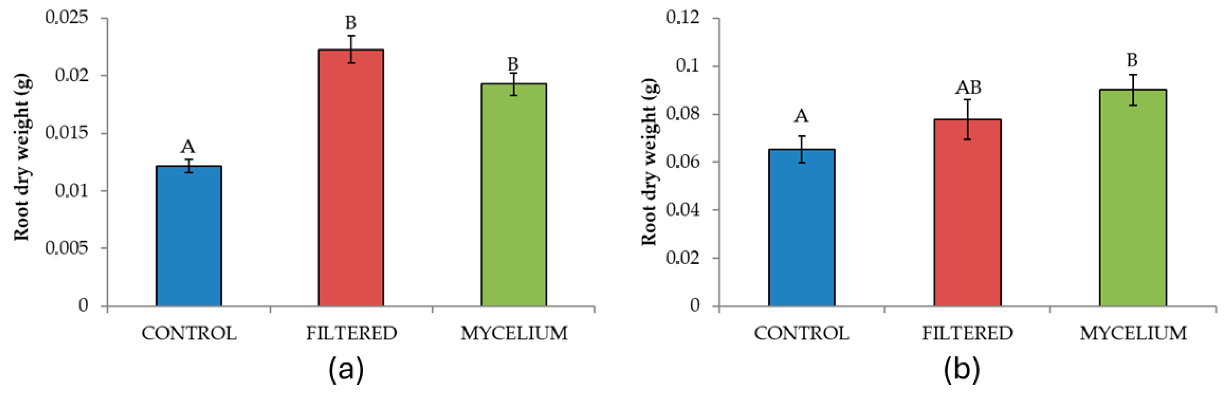 Agriculture 15 01868 g006