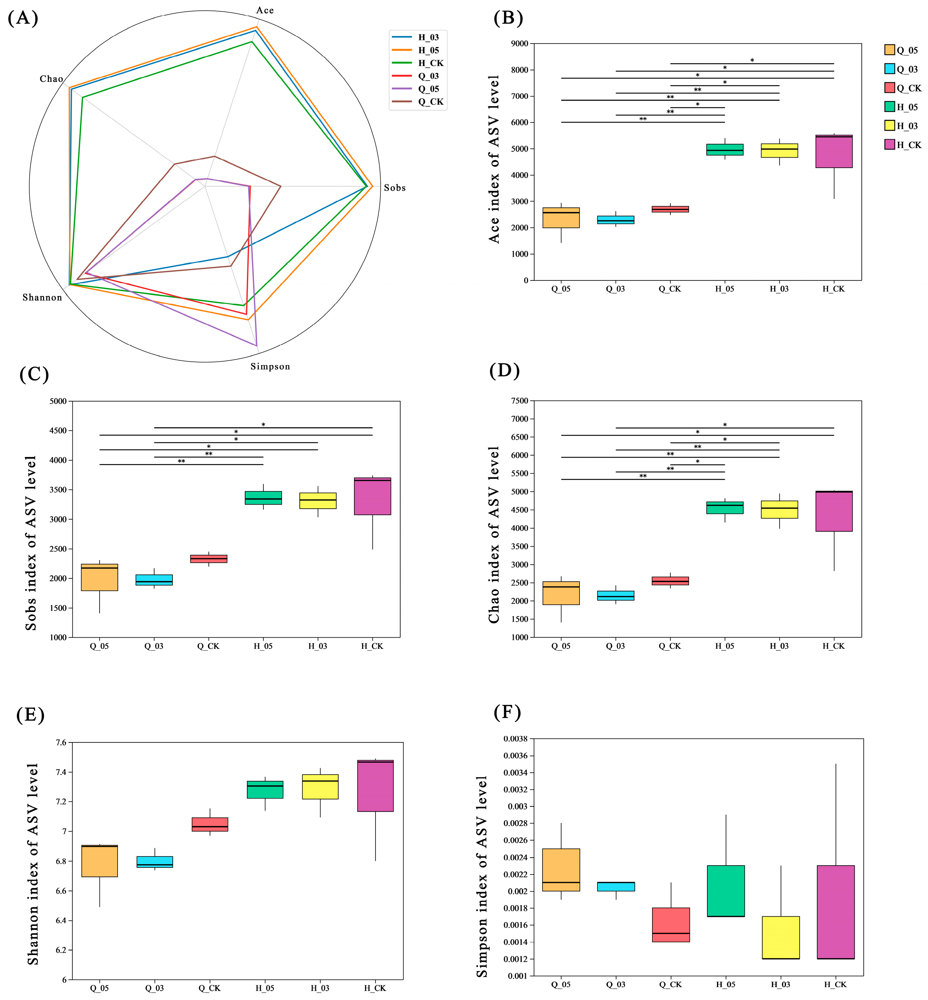 Agriculture 15 01869 g002 Agriculture 15 01869 g002