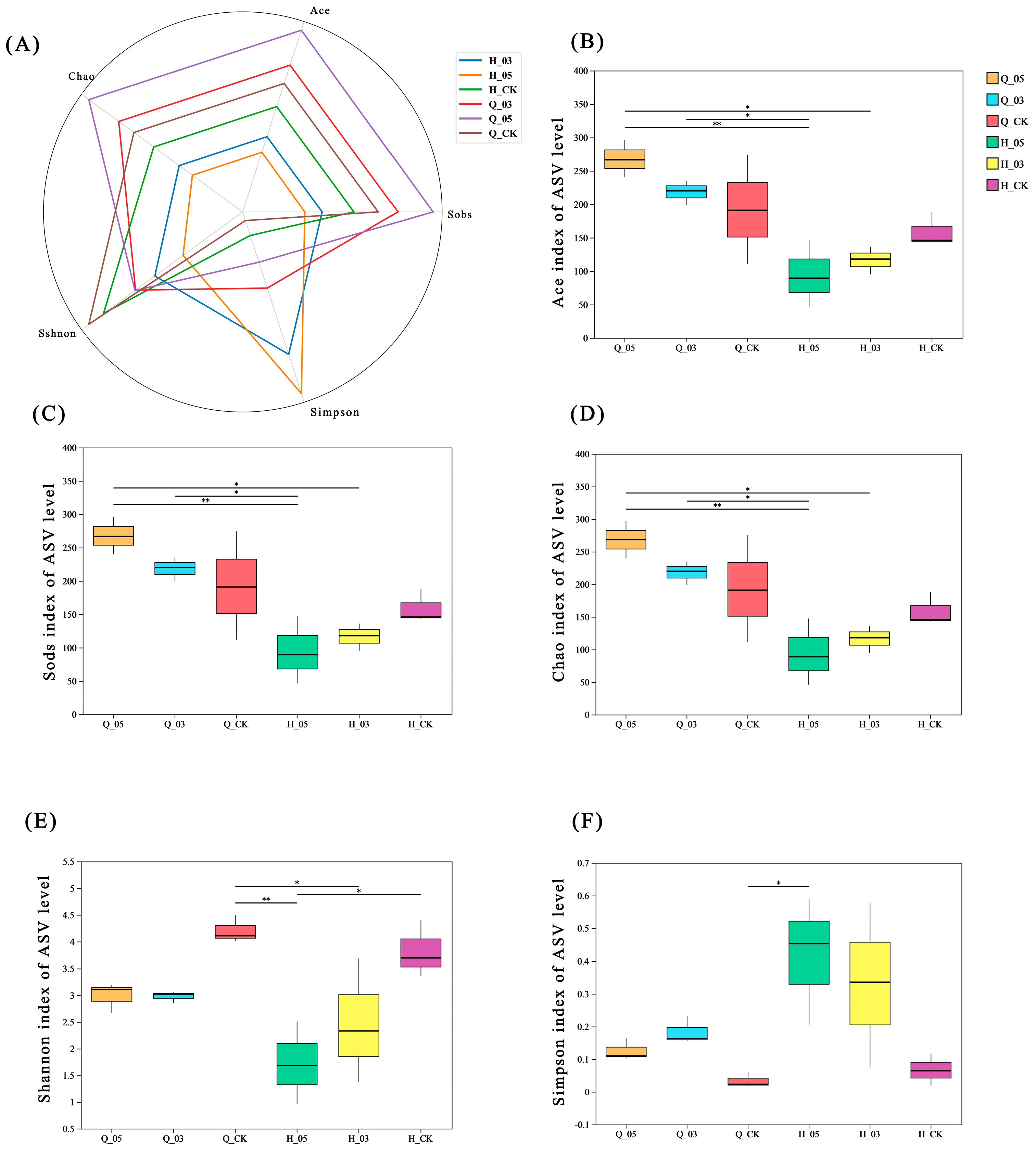 Agriculture 15 01869 g003 Agriculture 15 01869 g003