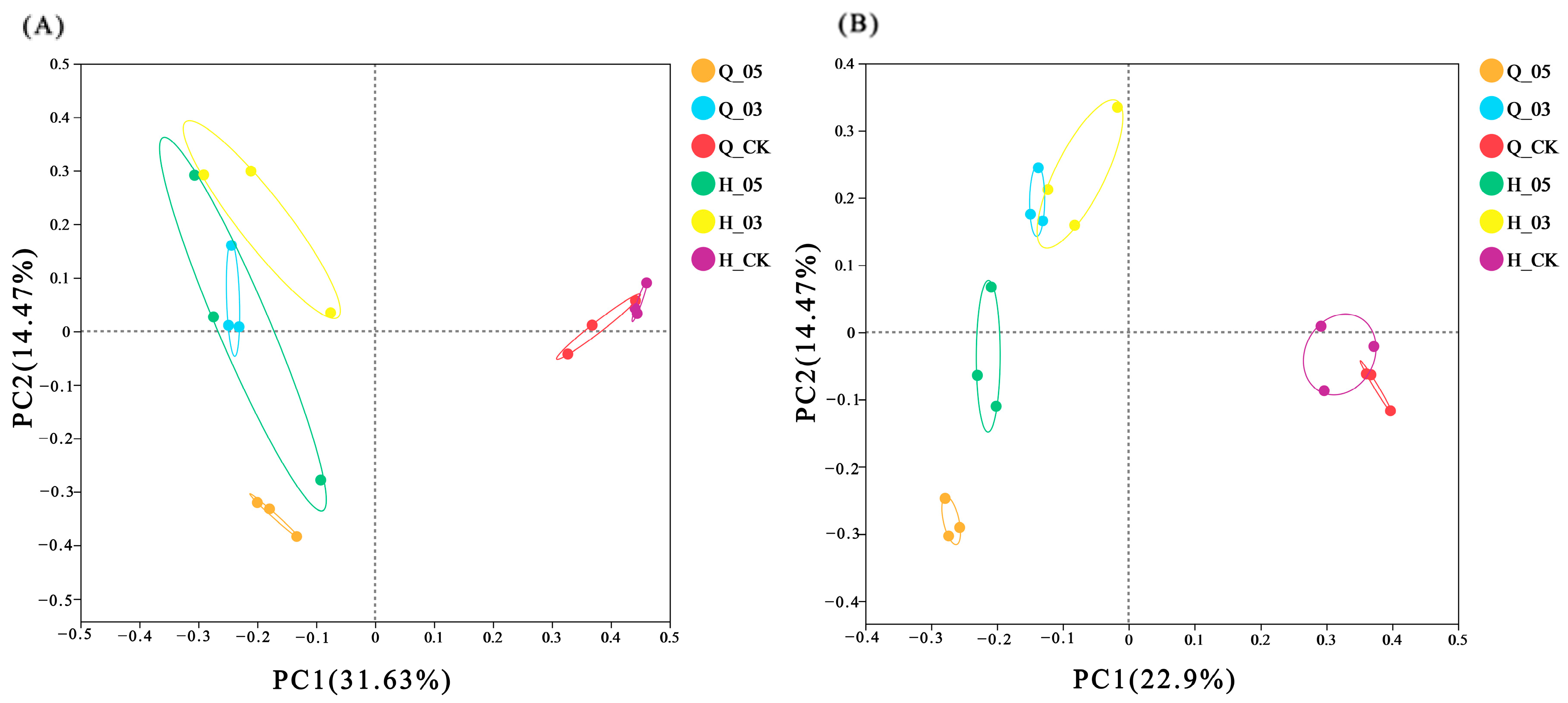 Agriculture 15 01869 g004 Agriculture 15 01869 g004