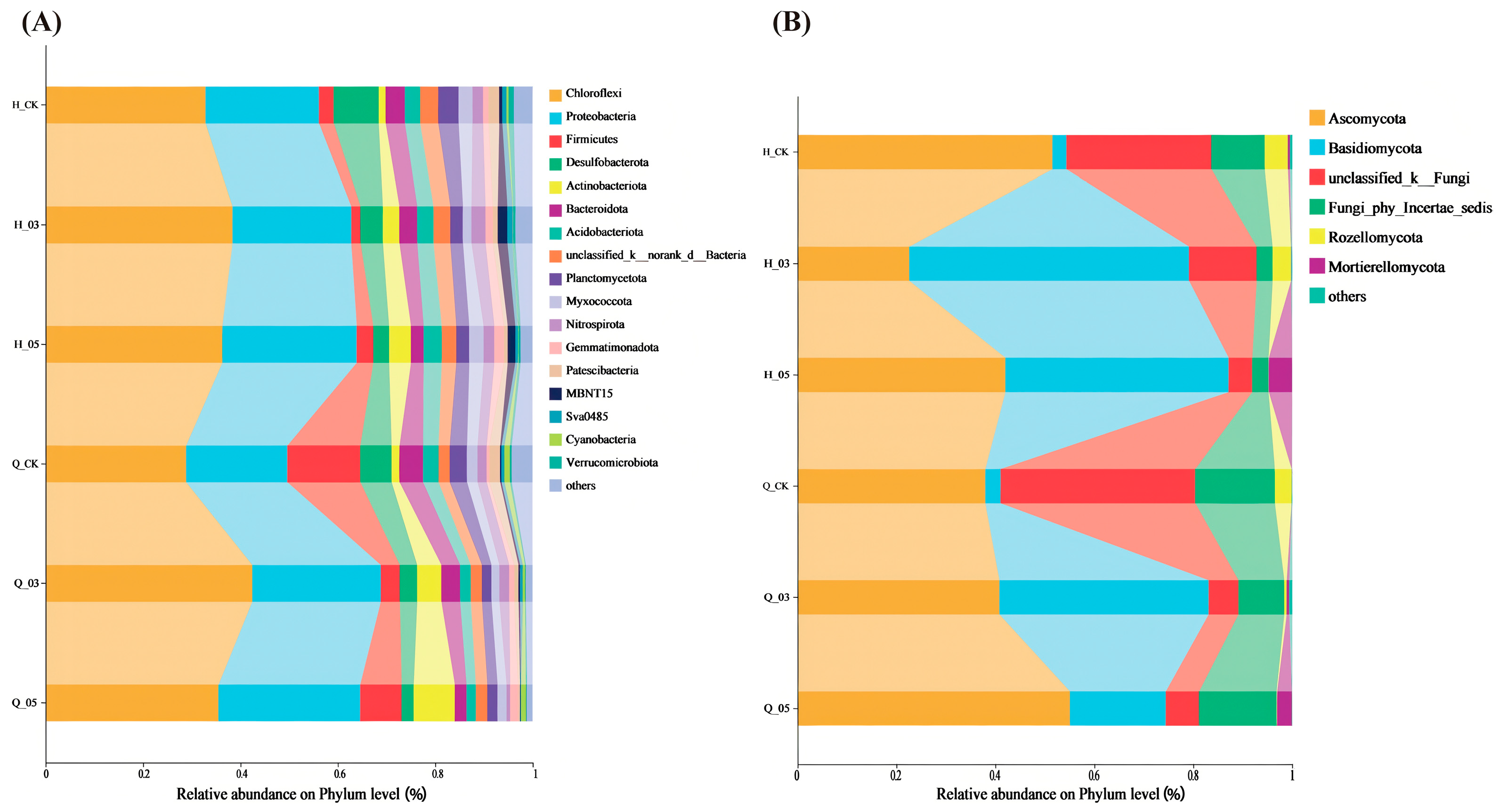 Agriculture 15 01869 g005 Agriculture 15 01869 g005