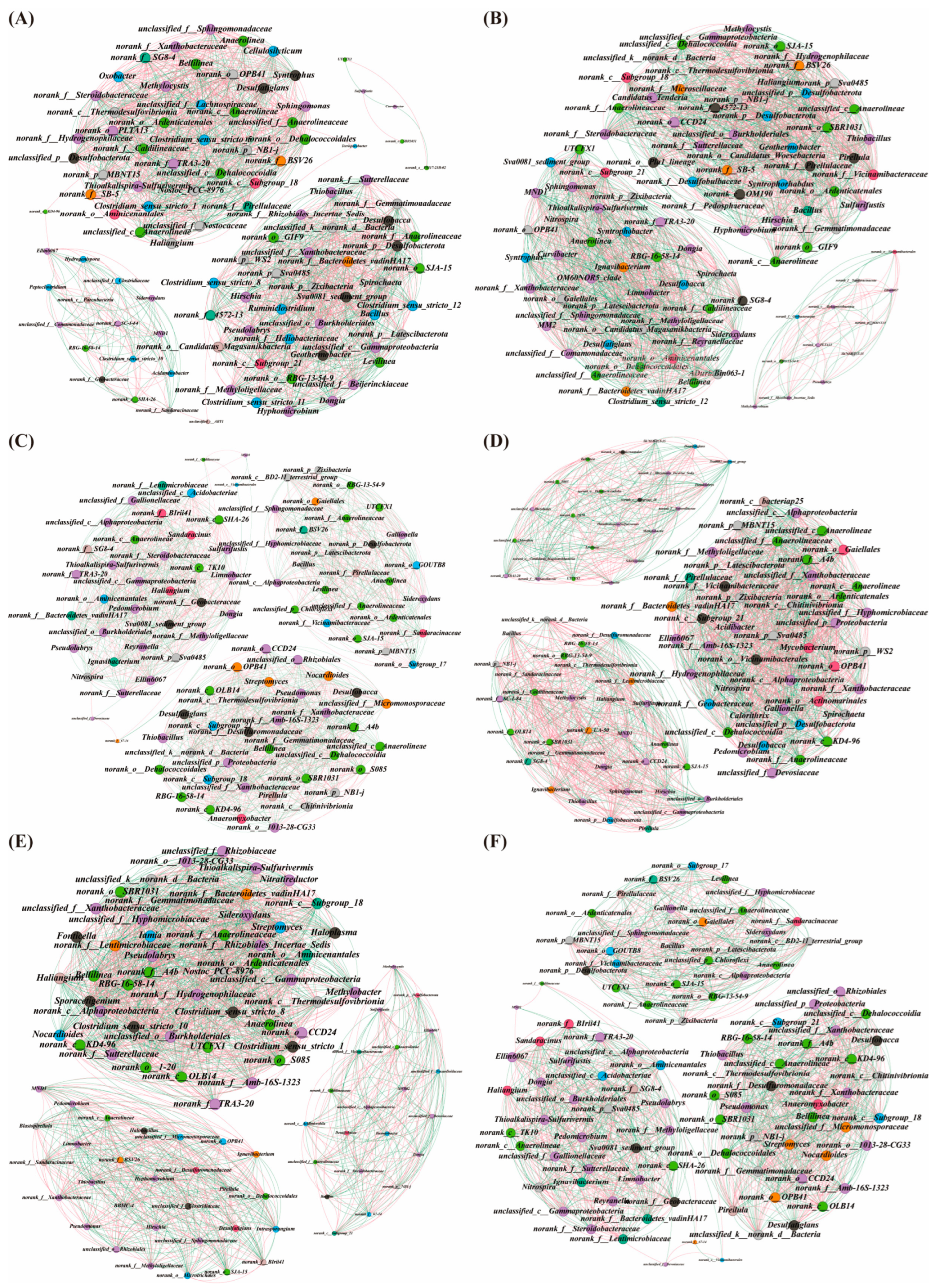 Agriculture 15 01869 g006 Agriculture 15 01869 g006