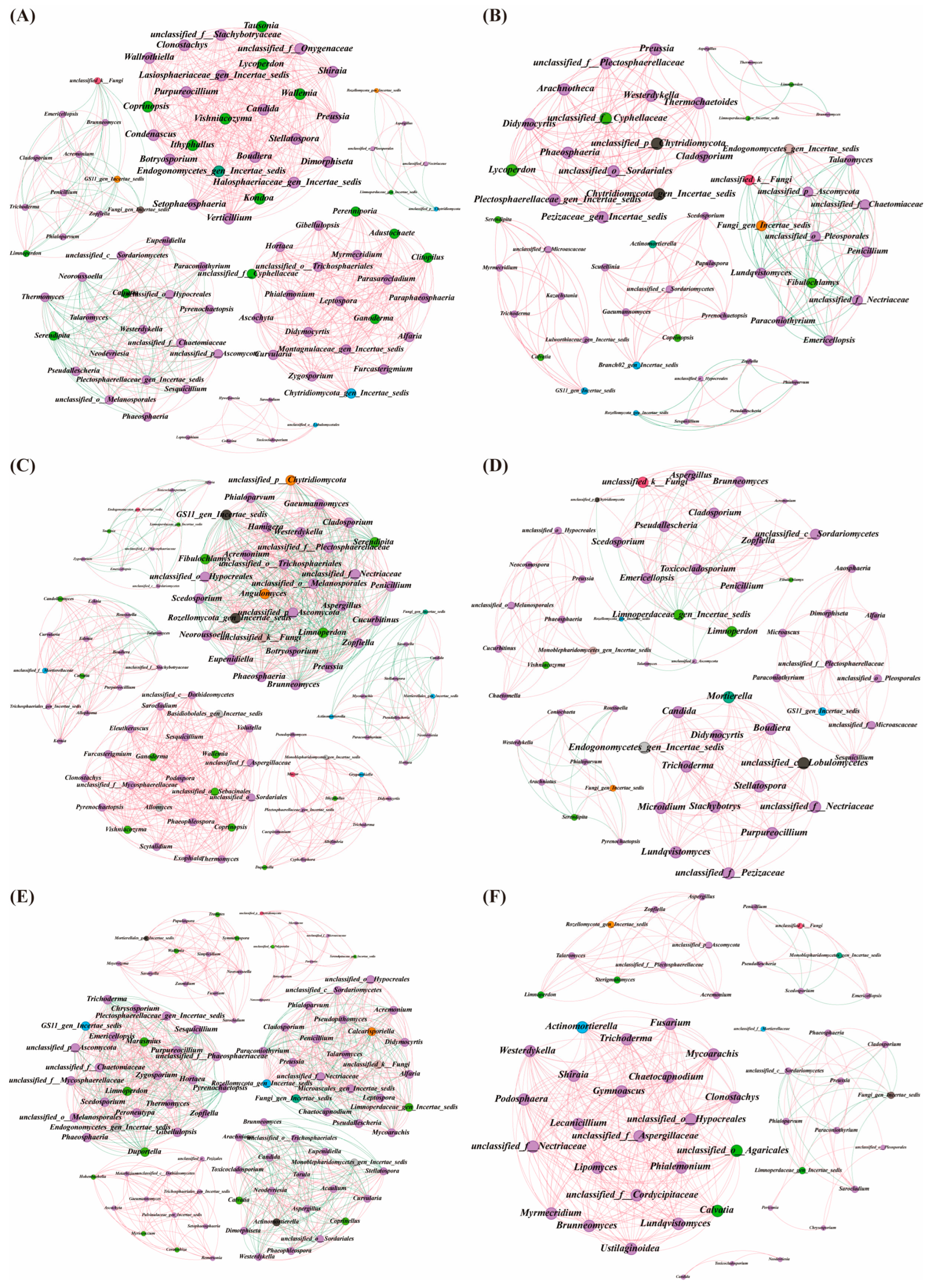 Agriculture 15 01869 g007 Agriculture 15 01869 g007