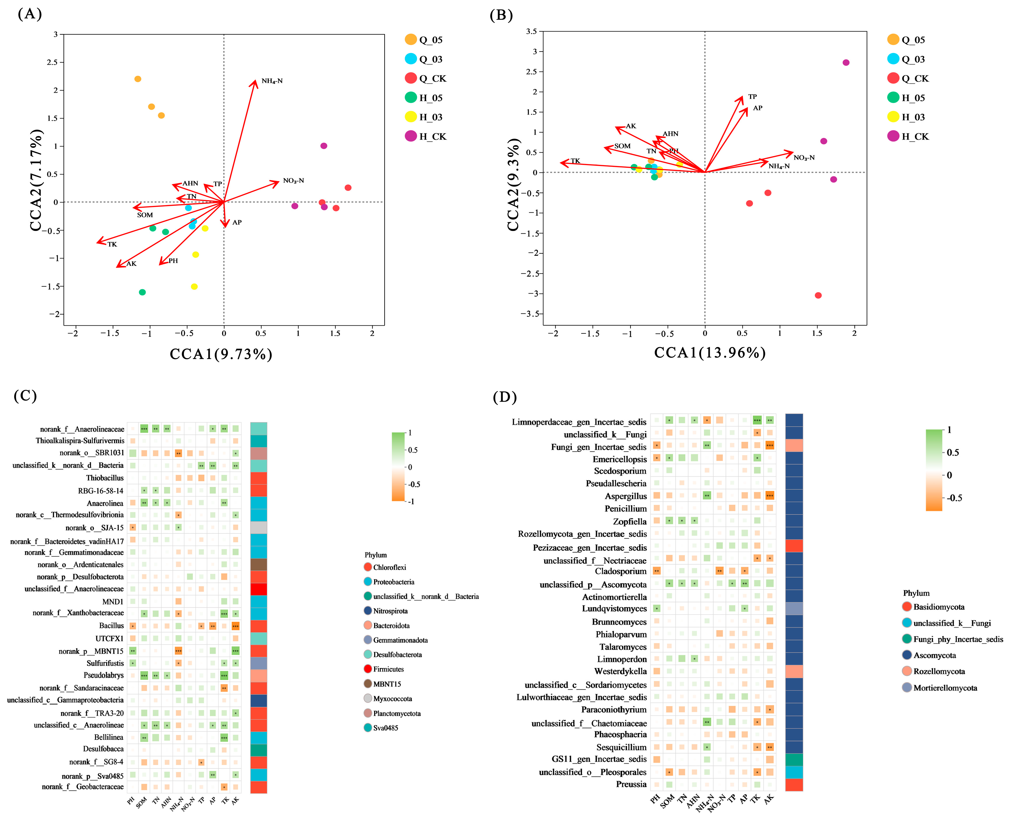 Agriculture 15 01869 g008 Agriculture 15 01869 g008