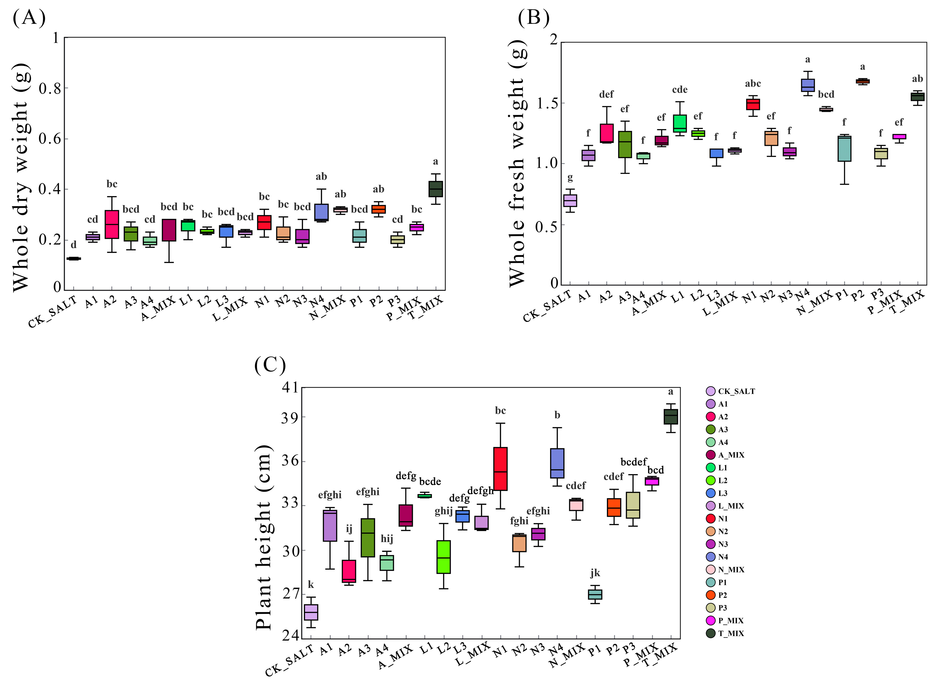 Agriculture 15 01869 g010 Agriculture 15 01869 g010