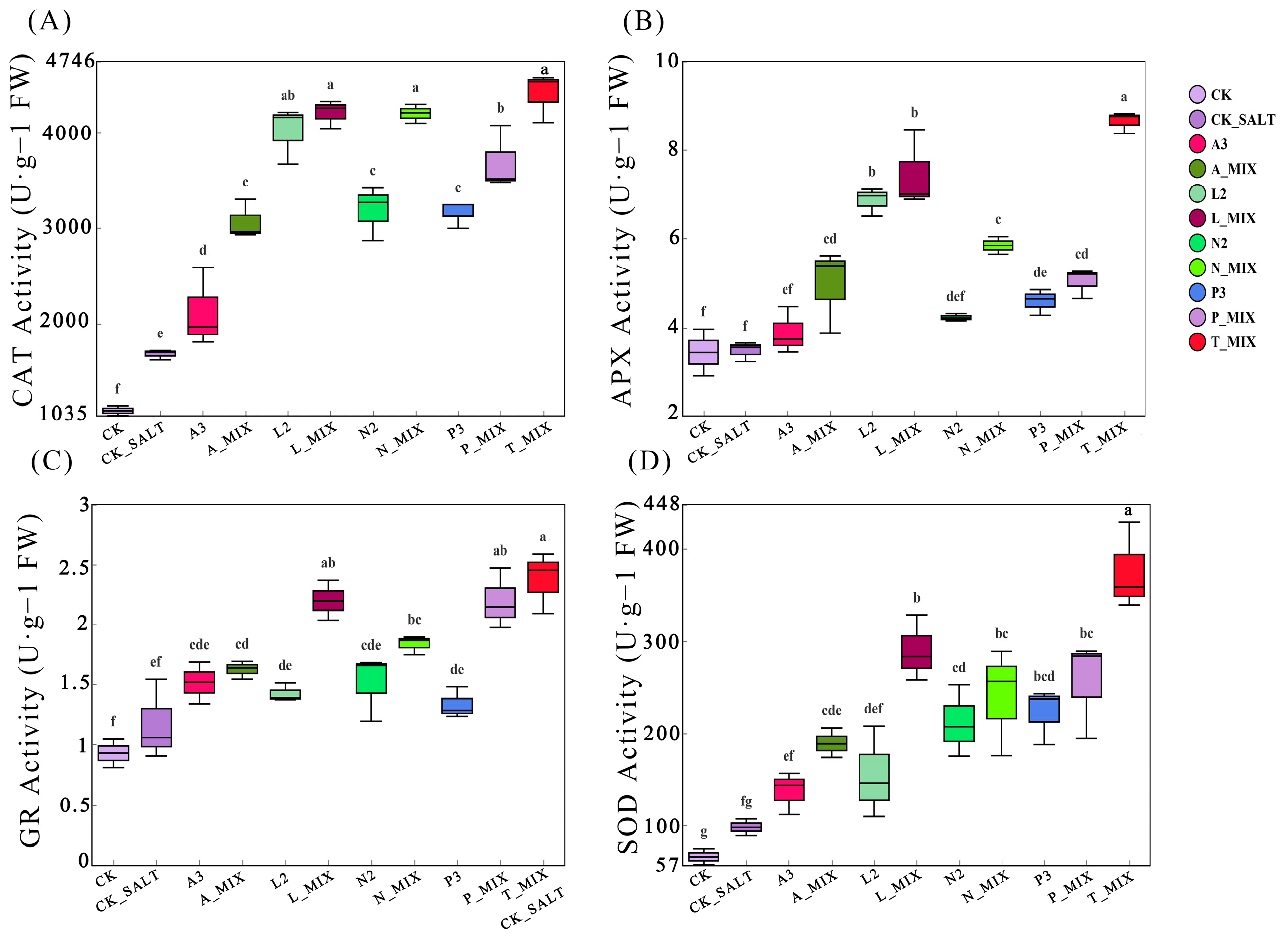 Agriculture 15 01869 g012 Agriculture 15 01869 g012