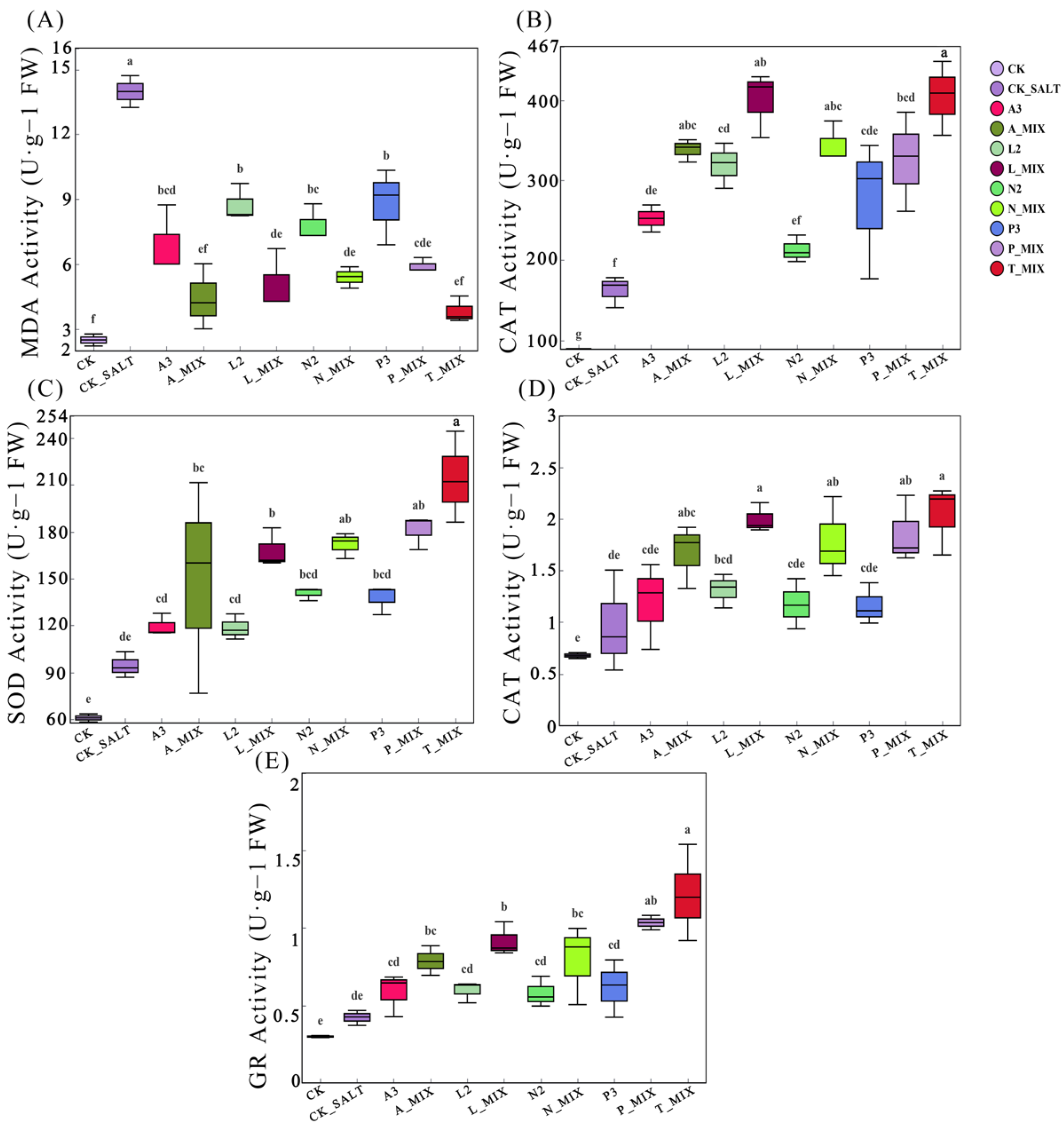 Agriculture 15 01869 g013 Agriculture 15 01869 g013