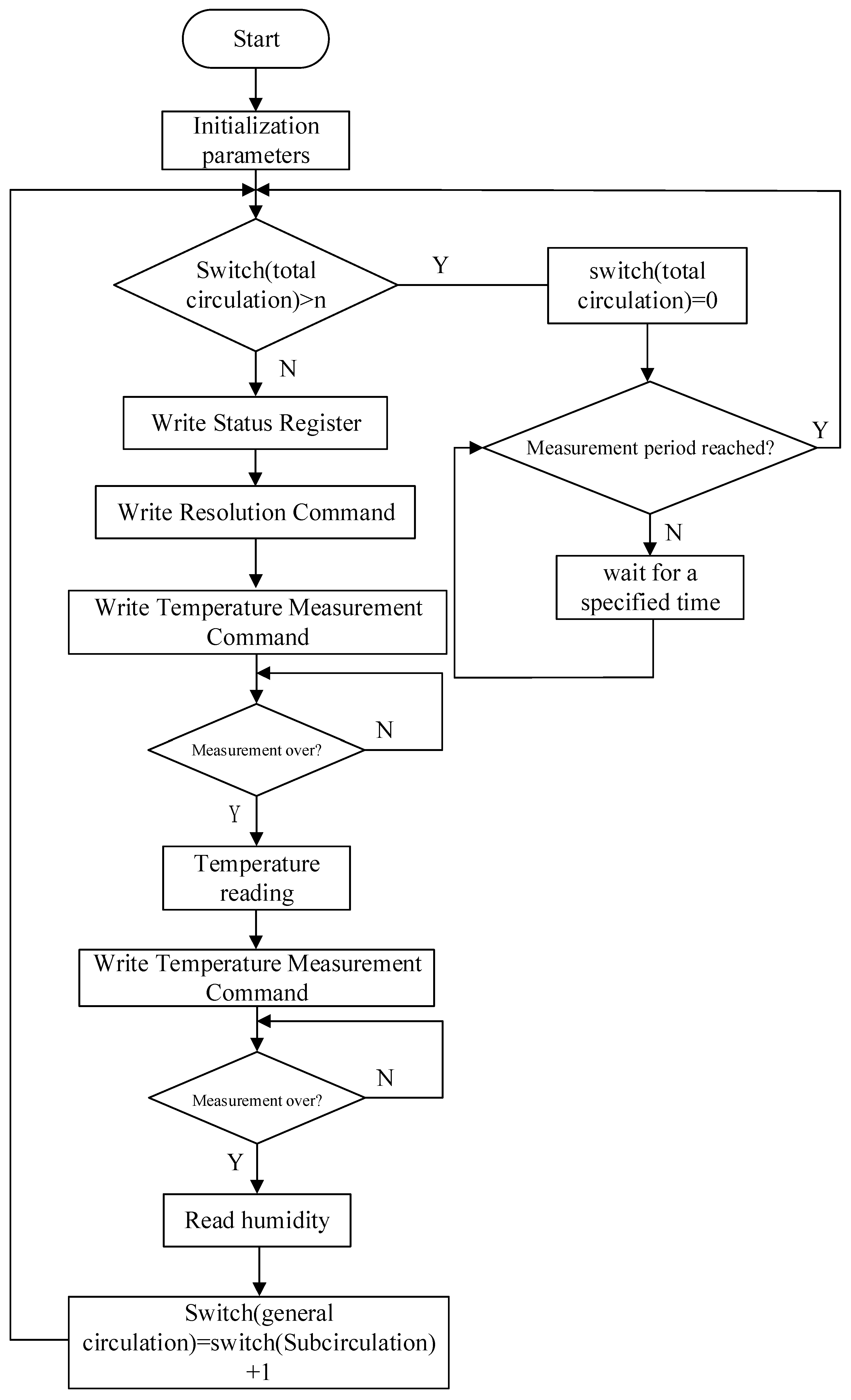 Agriculture 15 01870 g004
