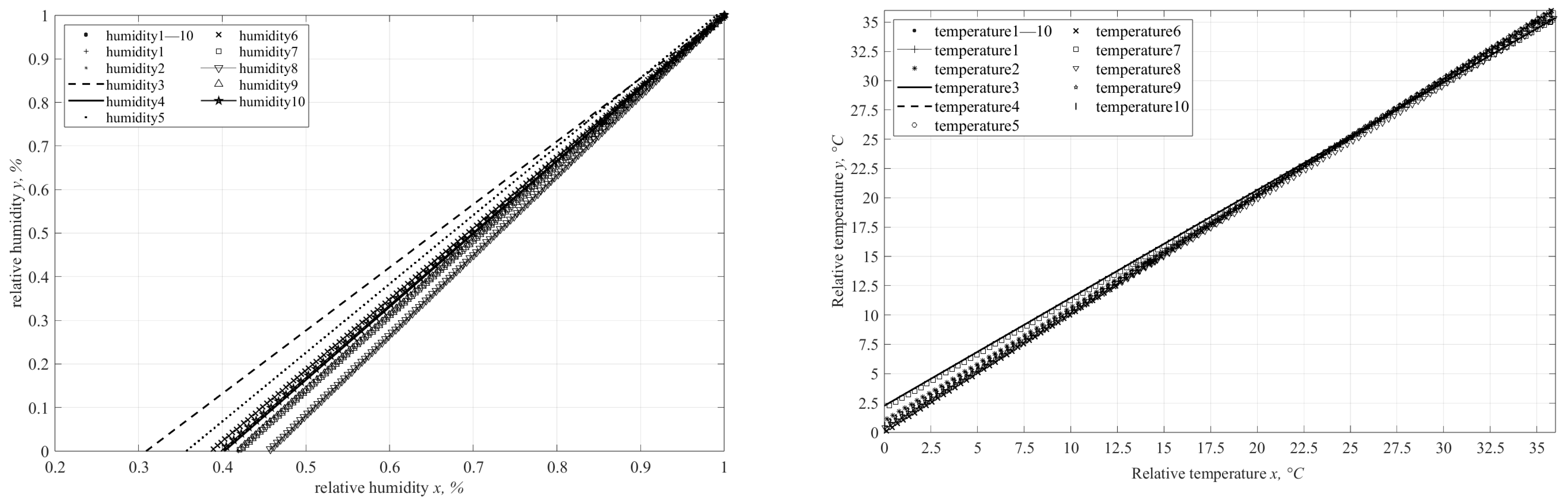 Agriculture 15 01870 g007